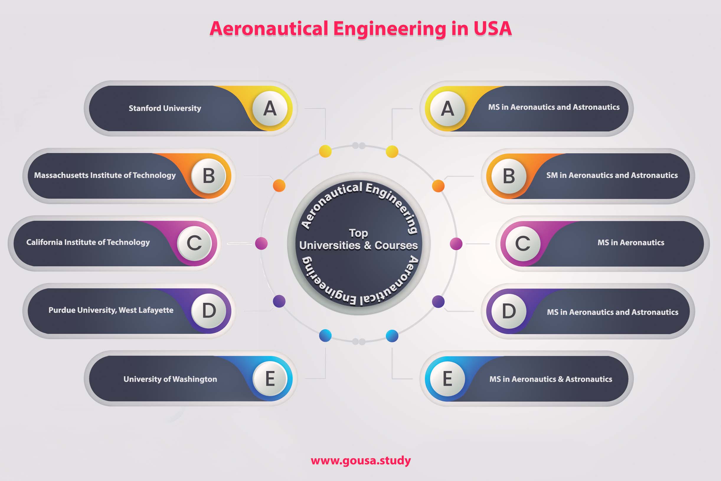 Aeronautical Engineering in USA