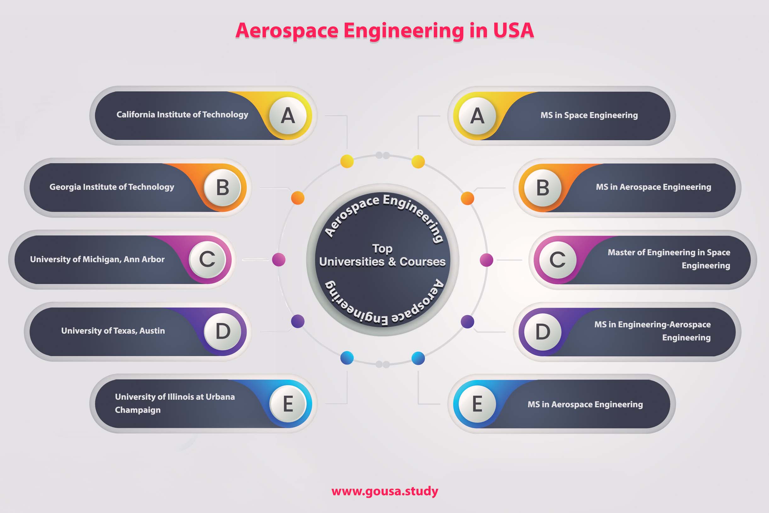 Aerospace Engineering in USA