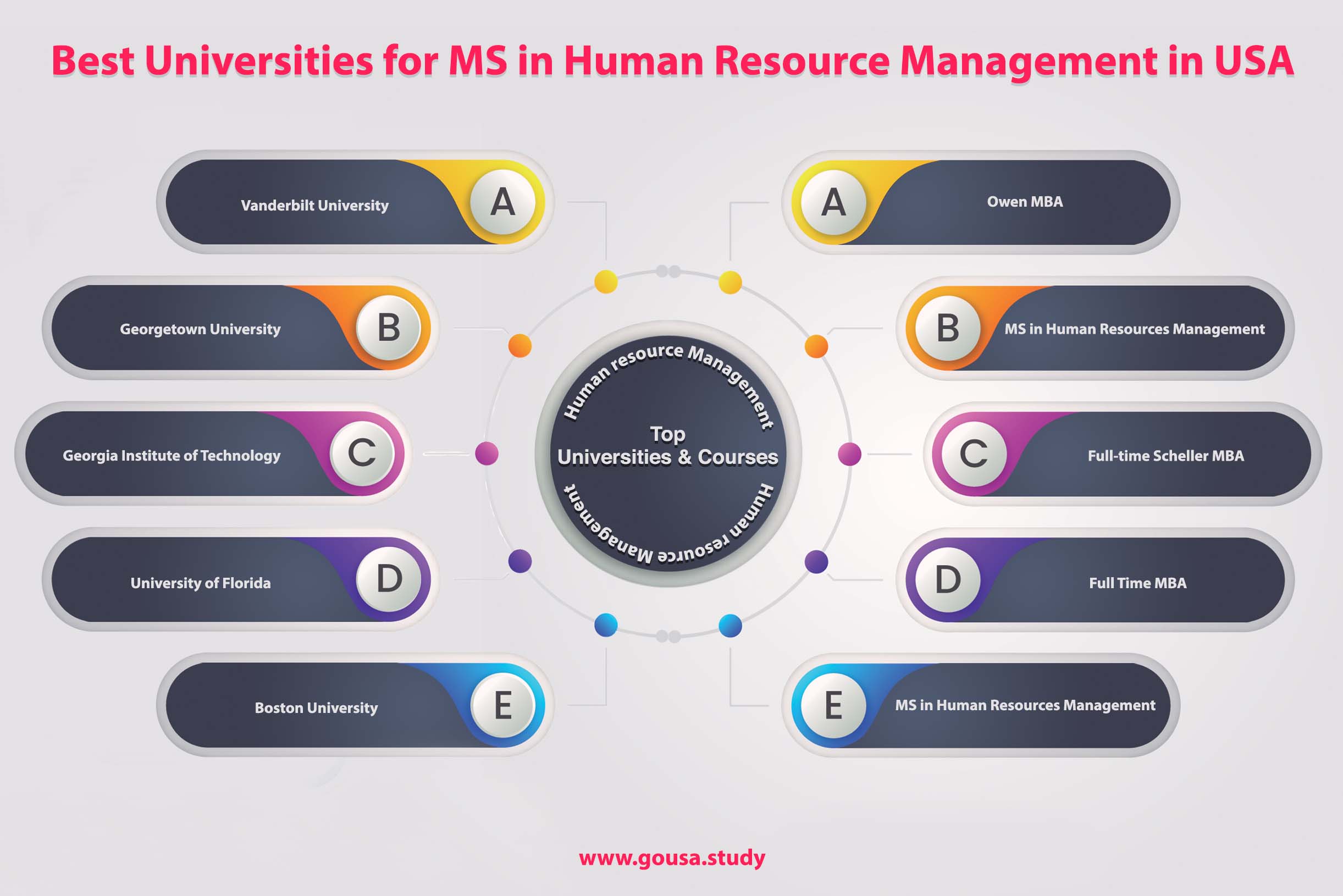 Best Universities for MS in Human Resource Management in USA
