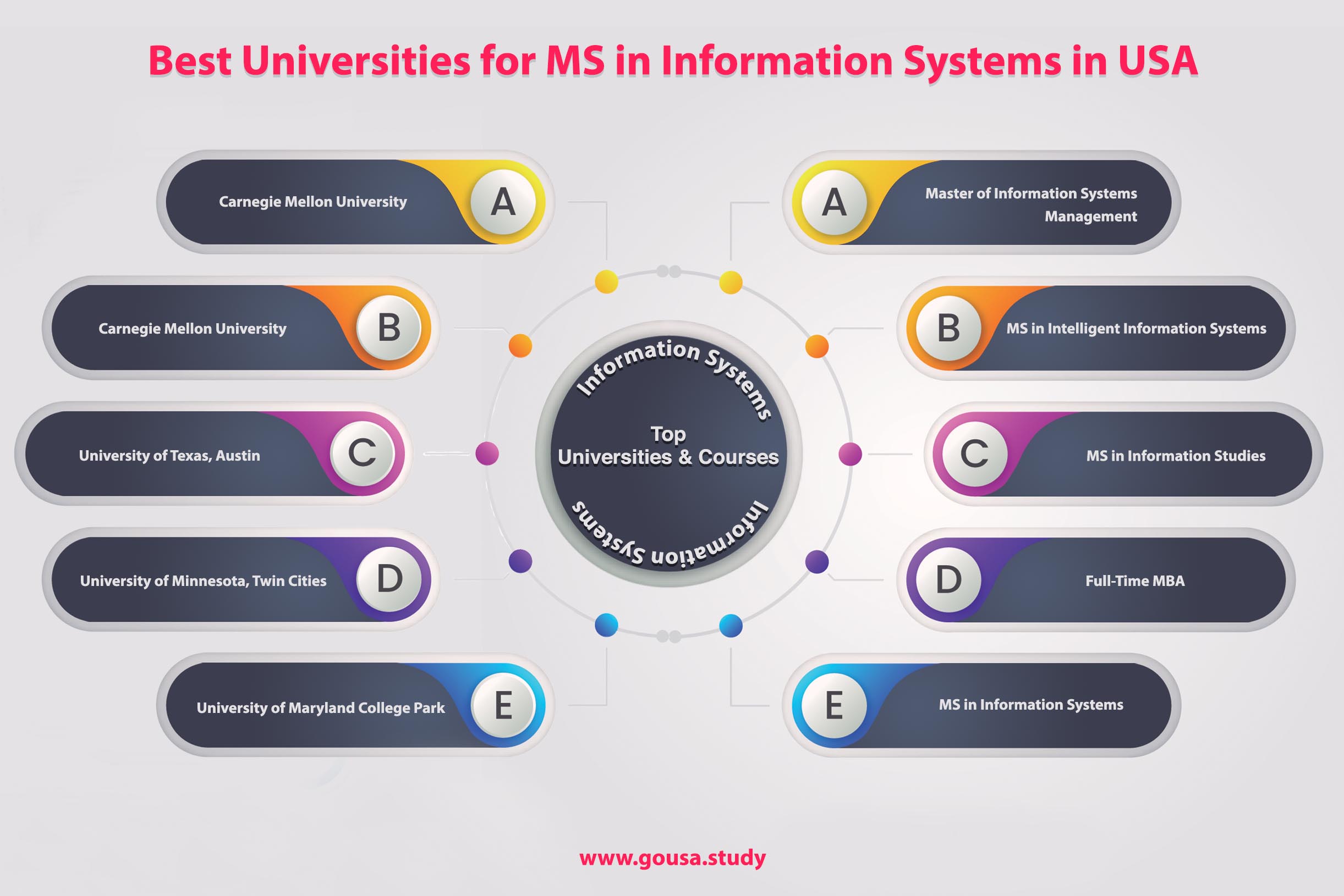Best Universities for MS in Information Systems in USA Top Universities for MS in Information Technology in USA