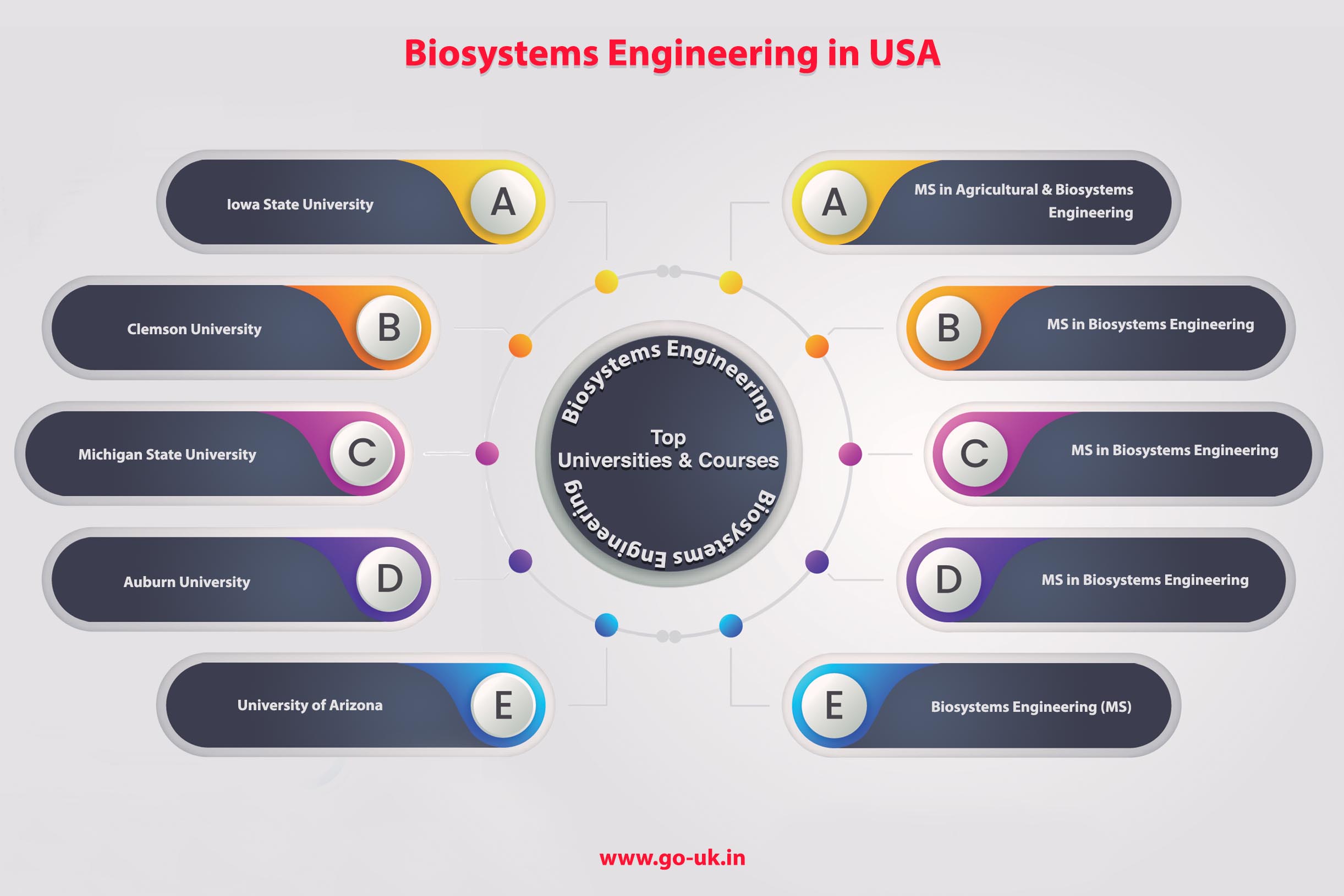 Biosystems Engineering in USA