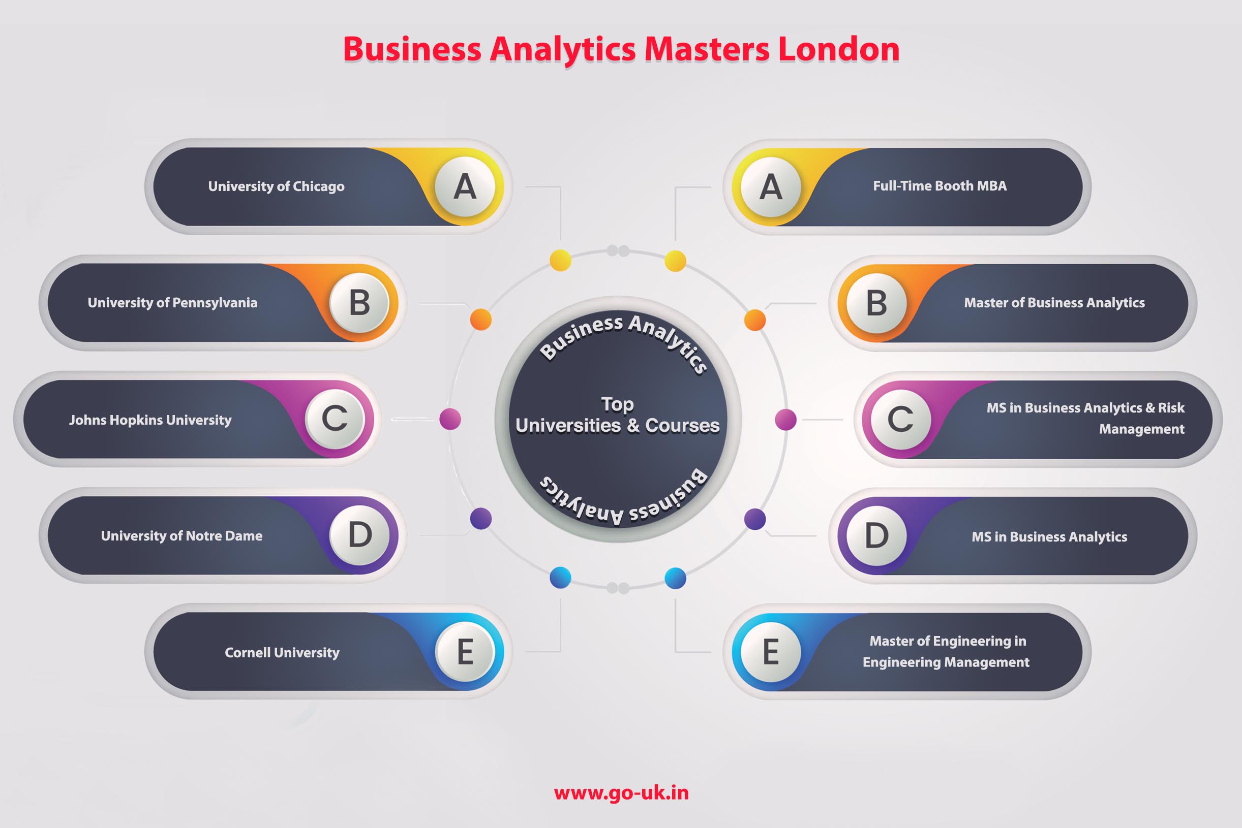 Business Analytics Masters London