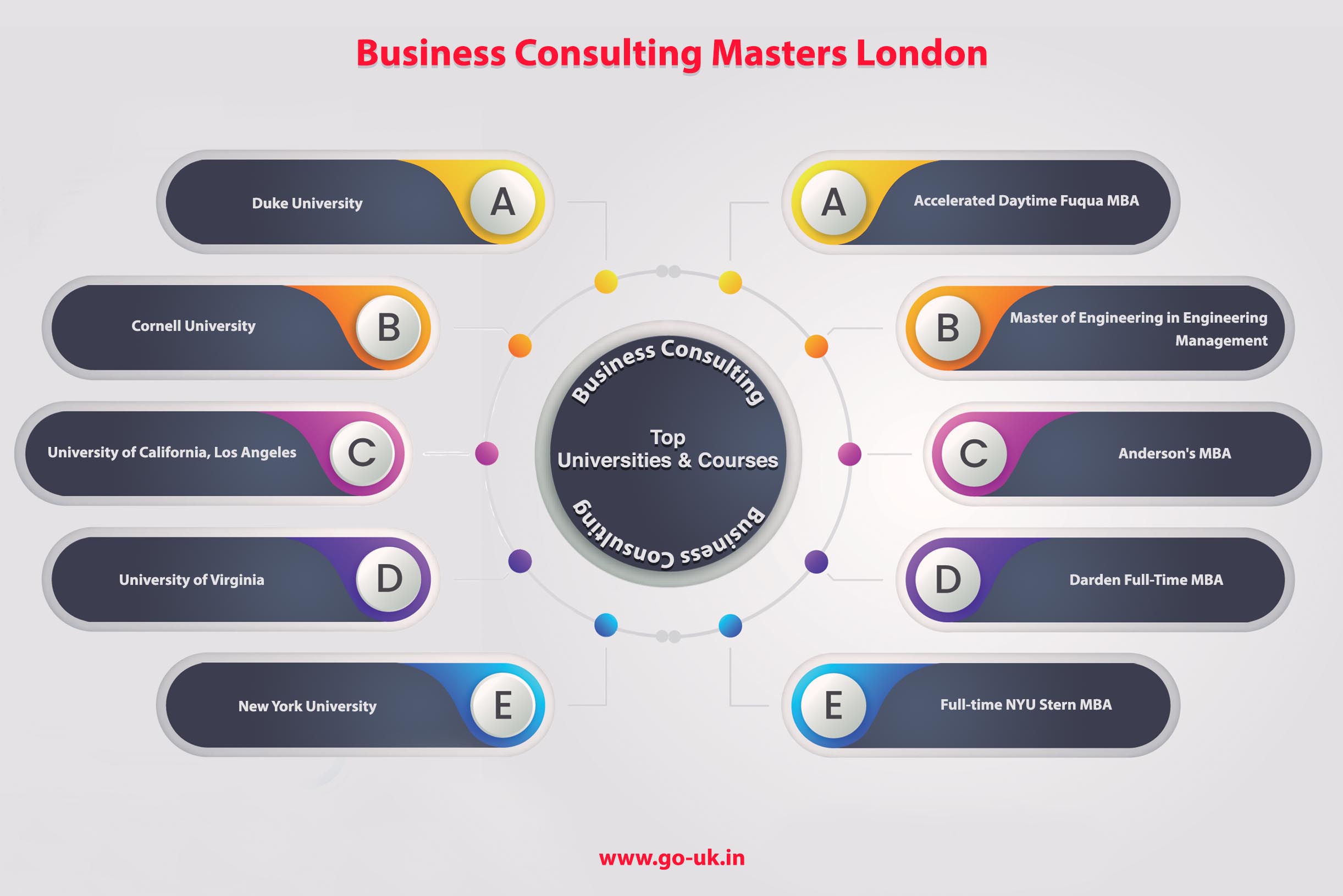Business Consulting Masters London