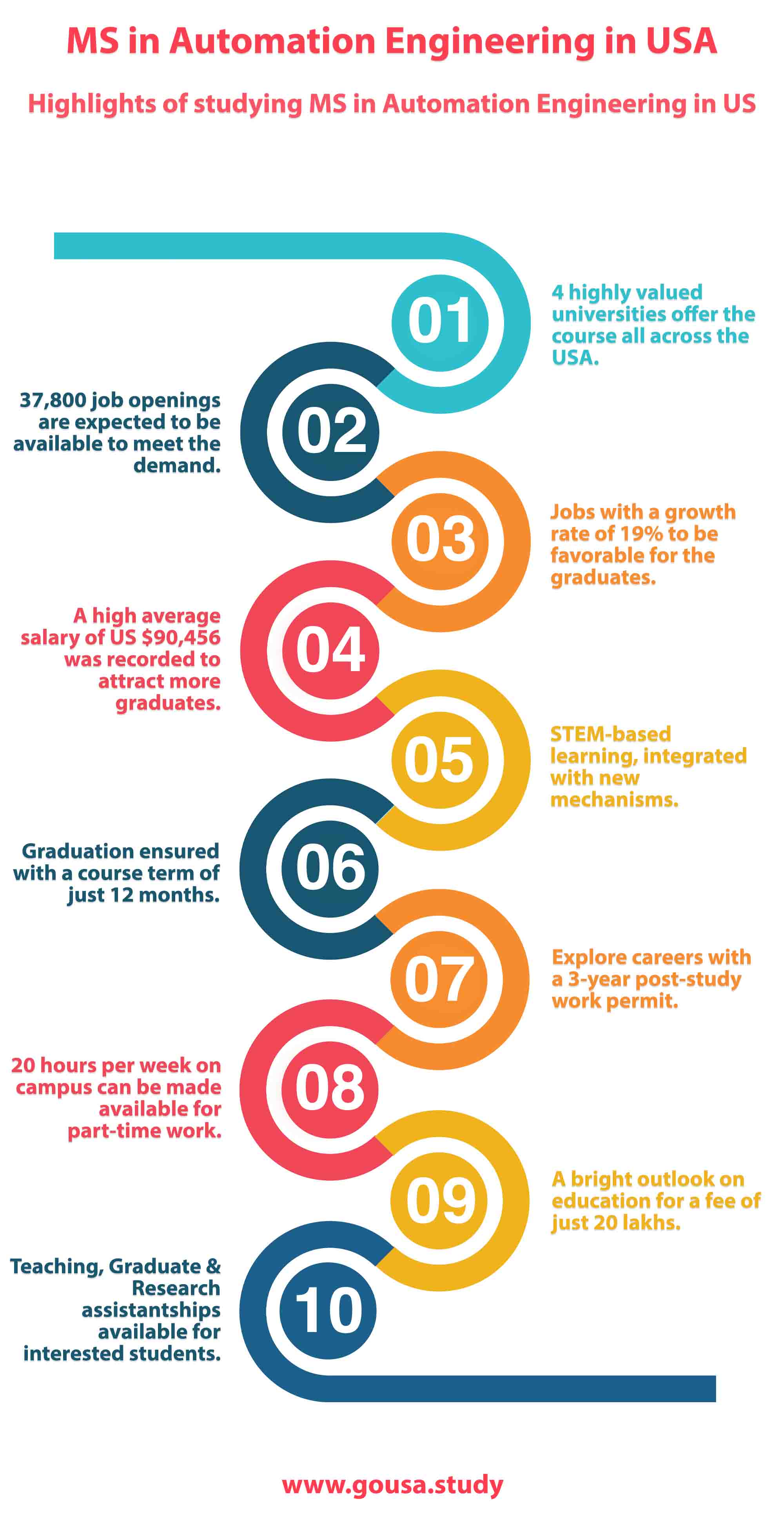 Highlights of Studying MS in Automation Engineering in USA