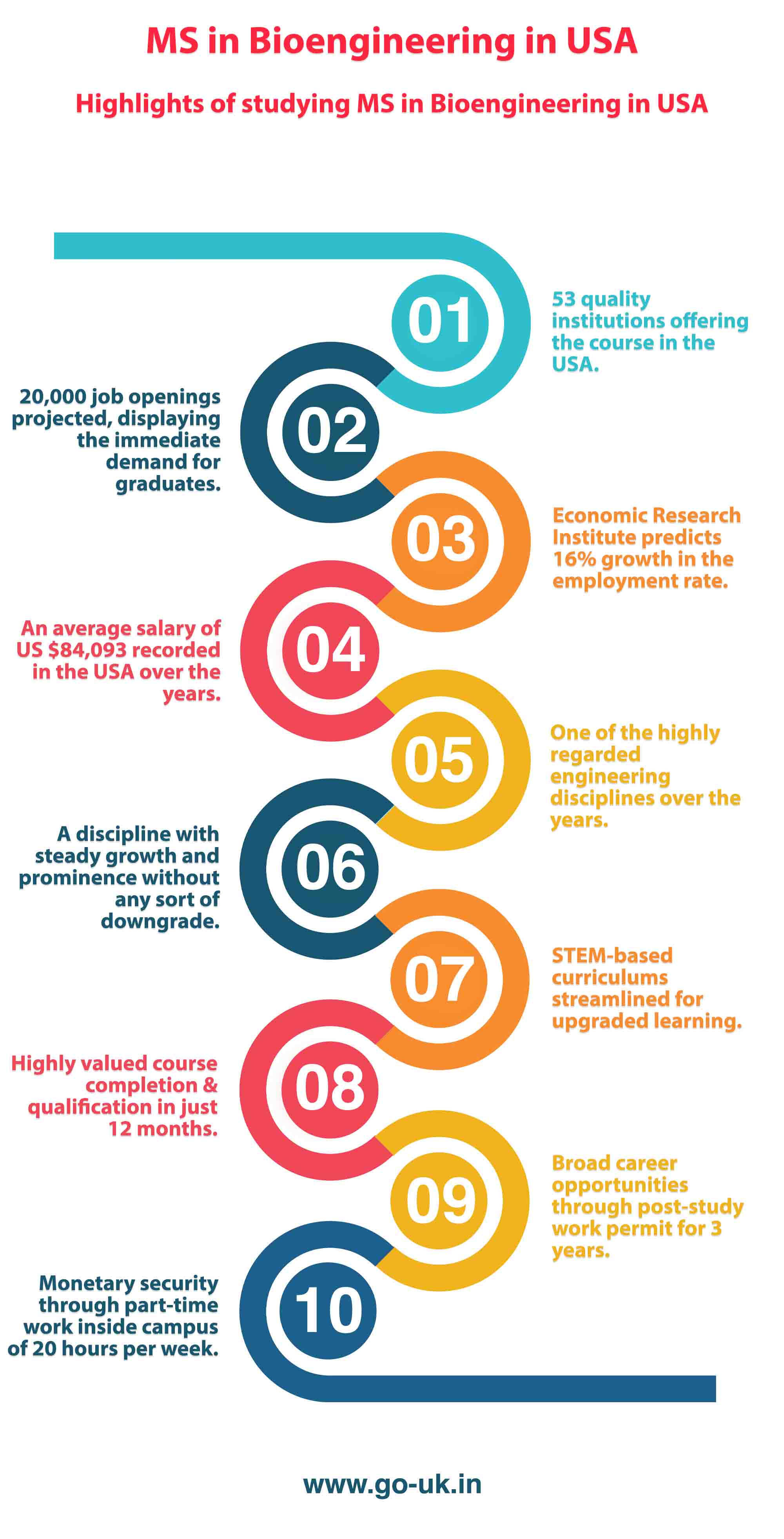 Highlights of Studying MS in Bioengineering in USA