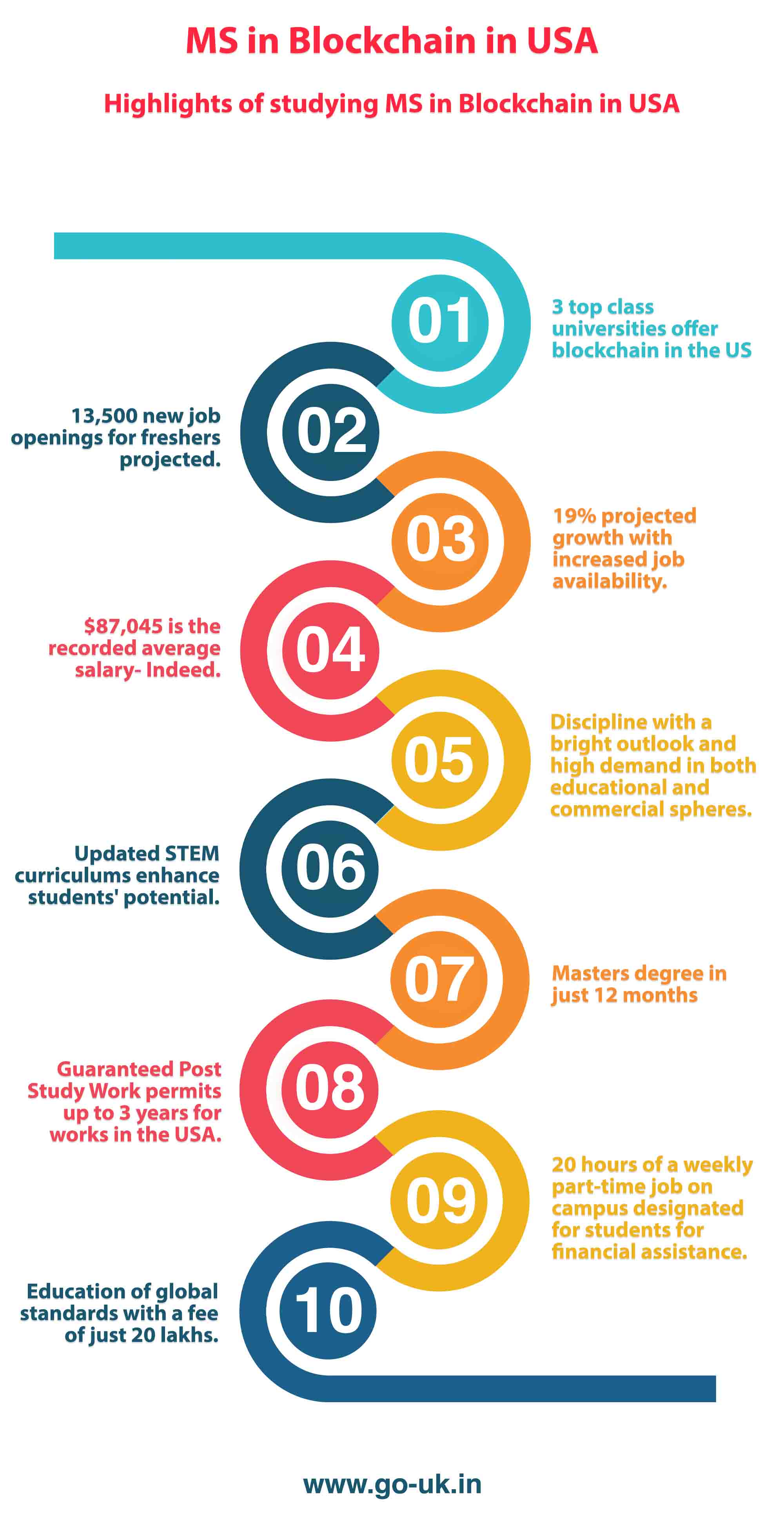 Highlights of Studying MS in Blockchain in USA