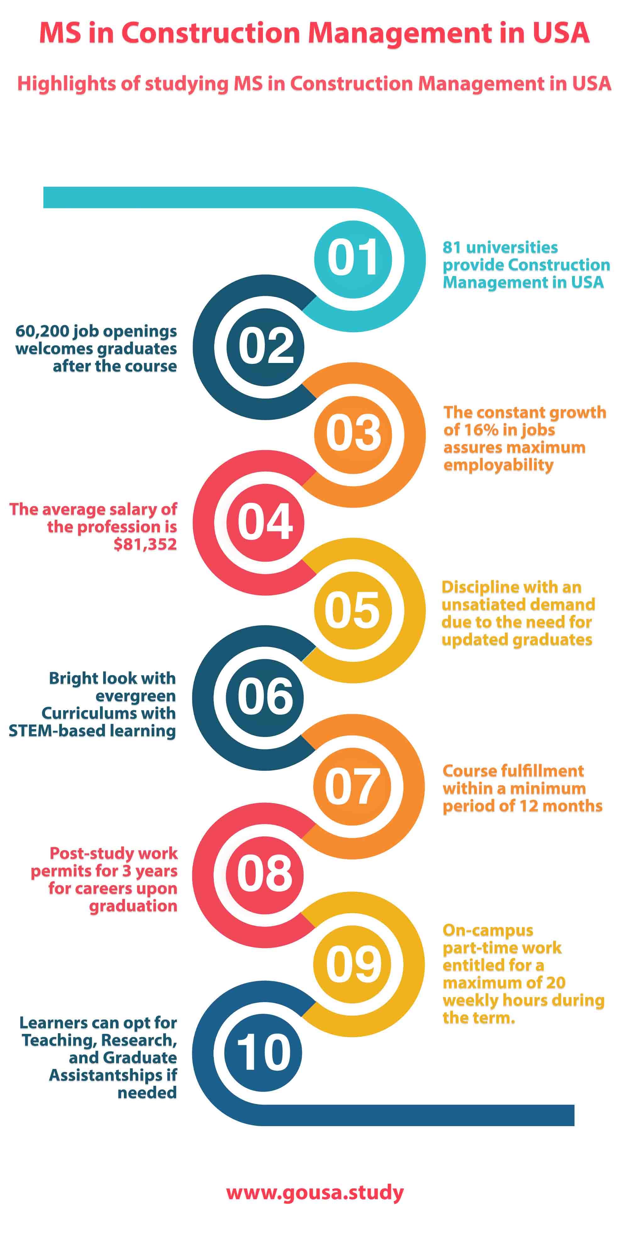 Highlights of Studying MS in Construction Management in USA