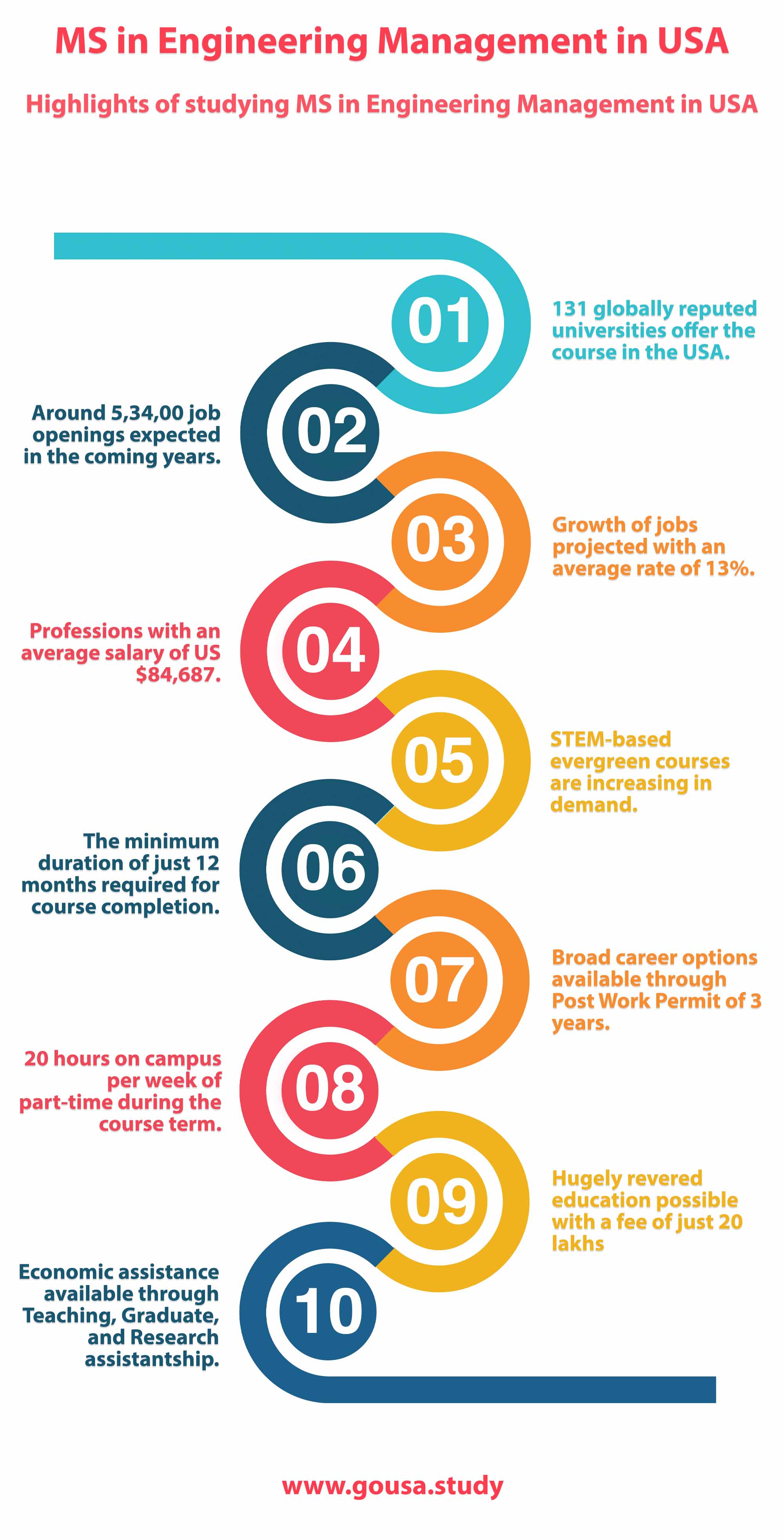 Highlights of Studying MS in Engineering Management in USA