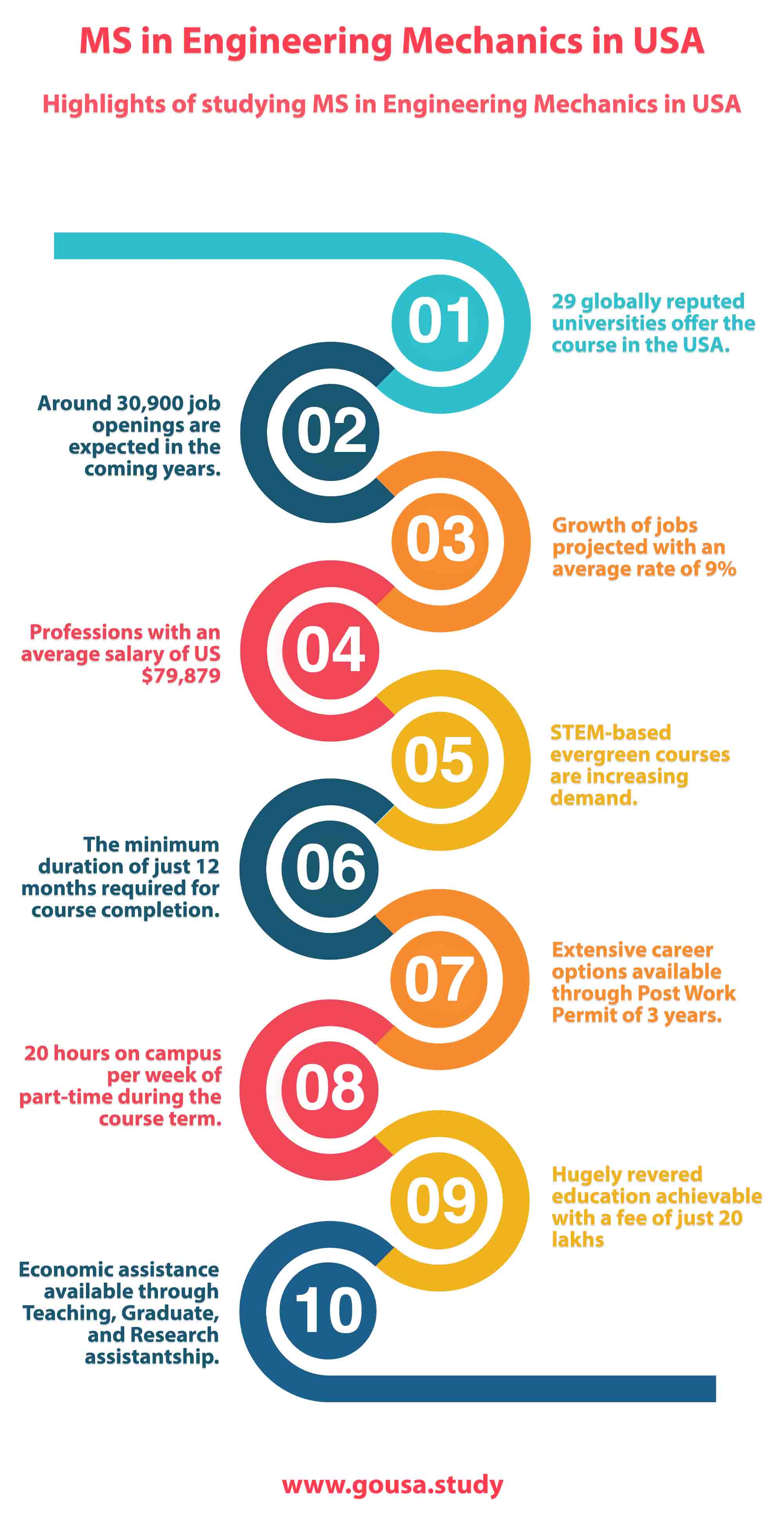 Highlights of Studying MS in Engineering Mechanics in USA