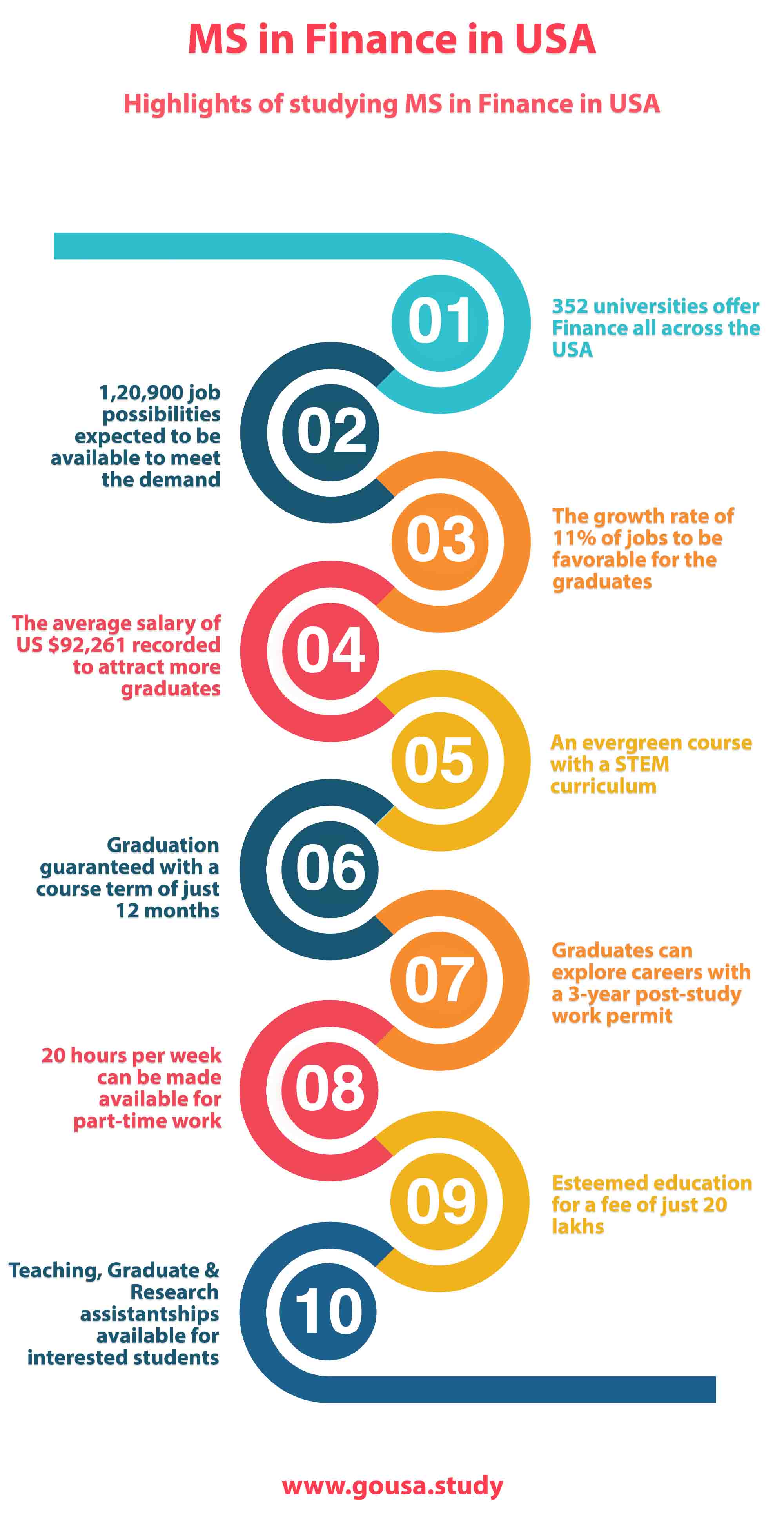 Highlights of Studying MS in Finance in USA