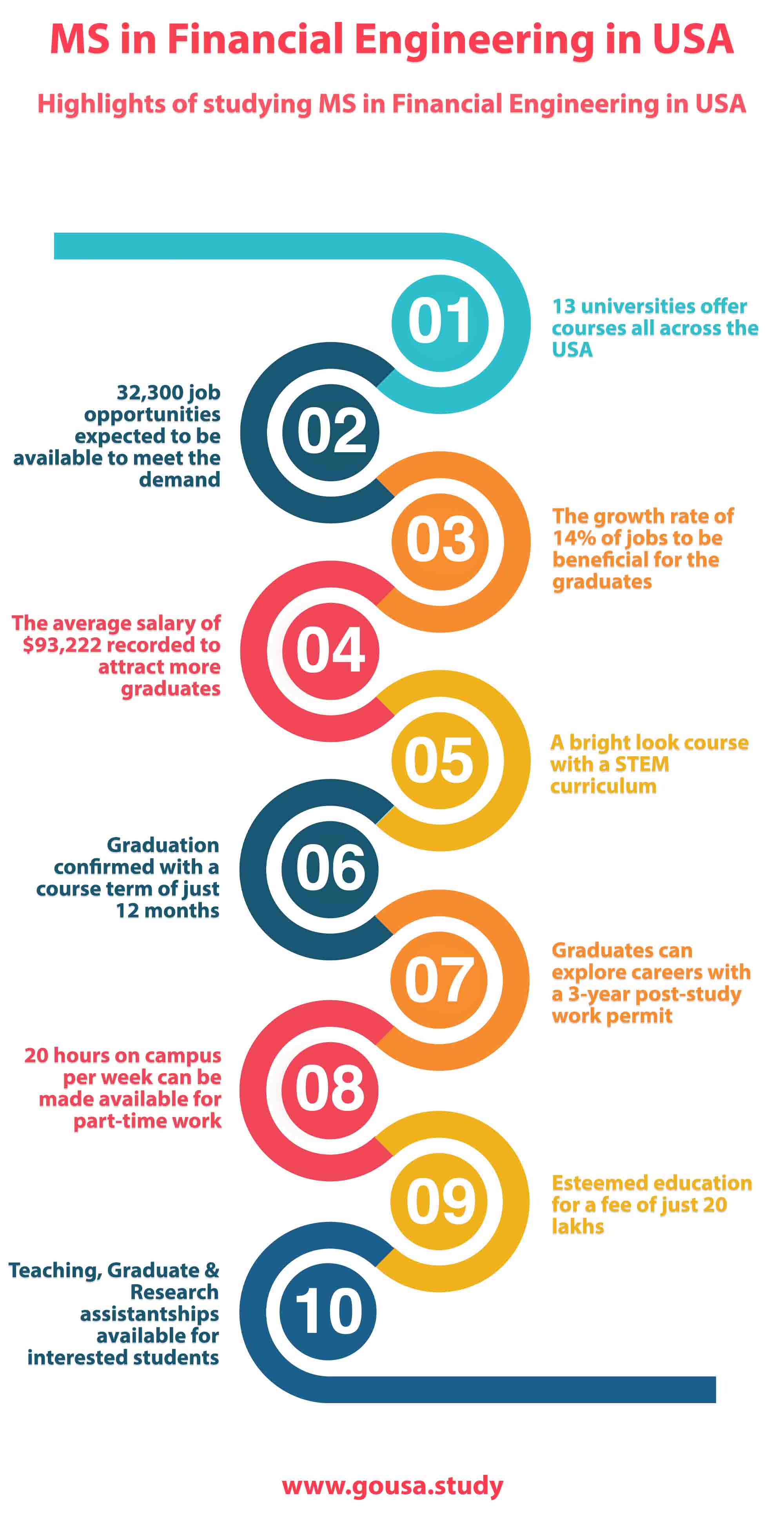 Highlights of Studying MS in Financial Engineering in USA