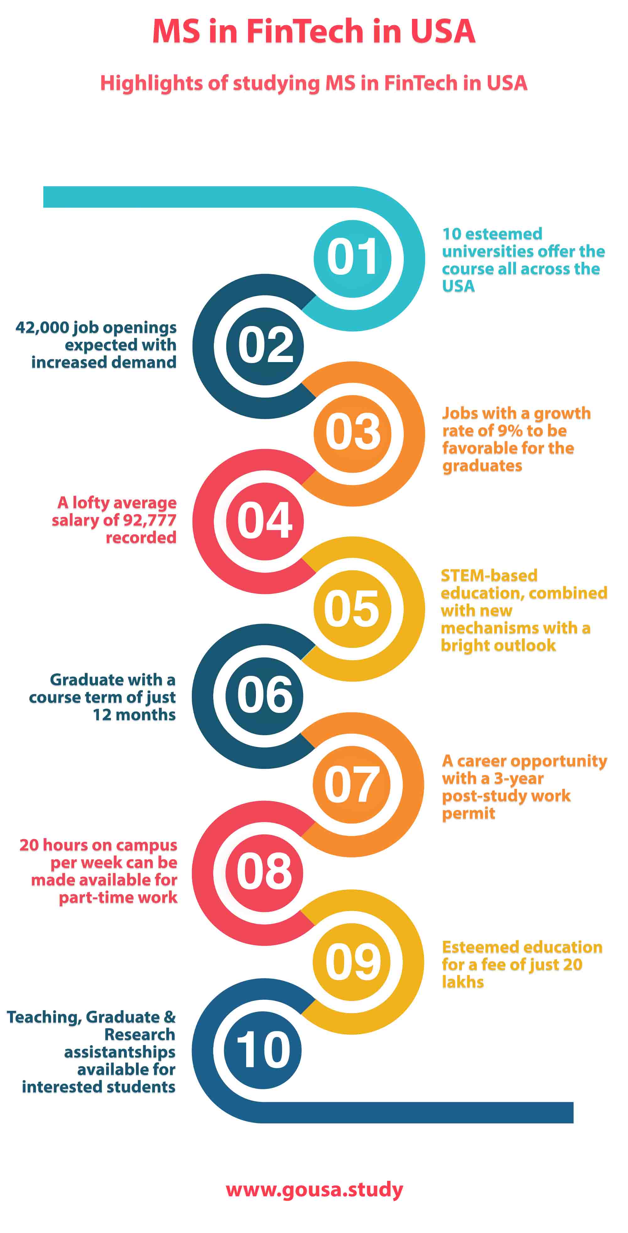 Highlights of Studying MS in FinTech in USA