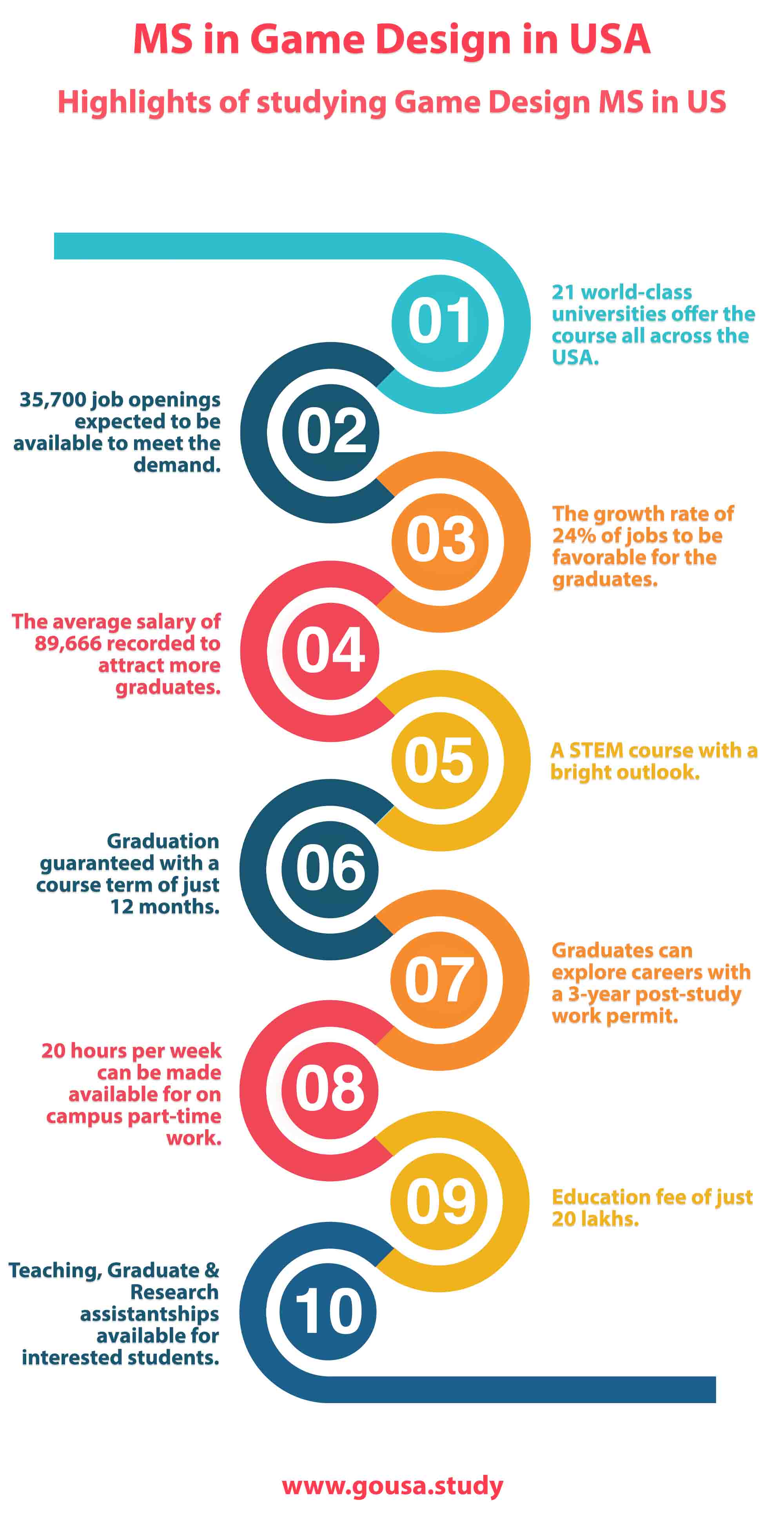 Highlights of Studying MS in Game Design in USA Highlights of Studying MS in Game Design in USA