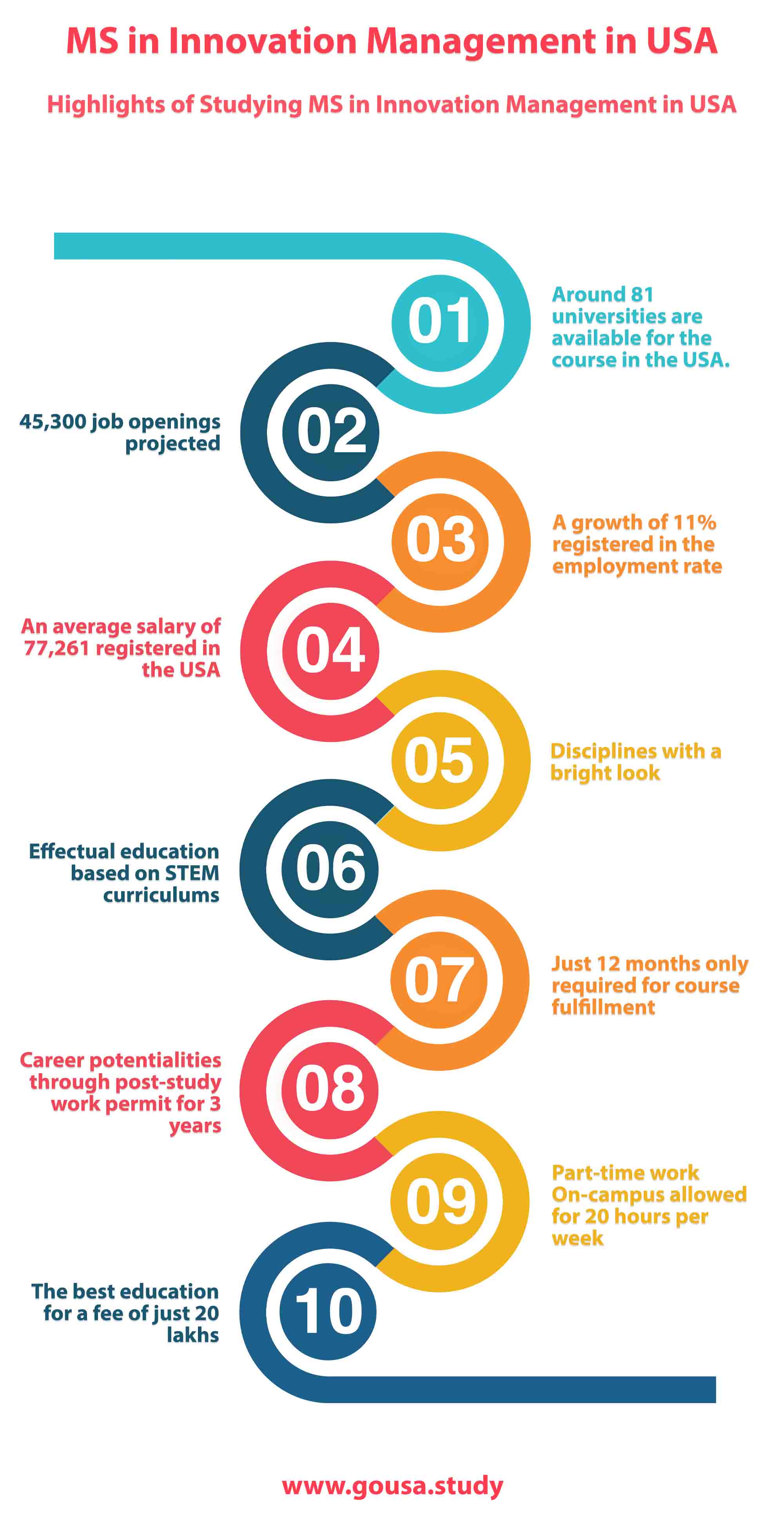 Highlights of Studying MS in Innovation Management in USA Highlights of Studying MS in Innovation Management in USA