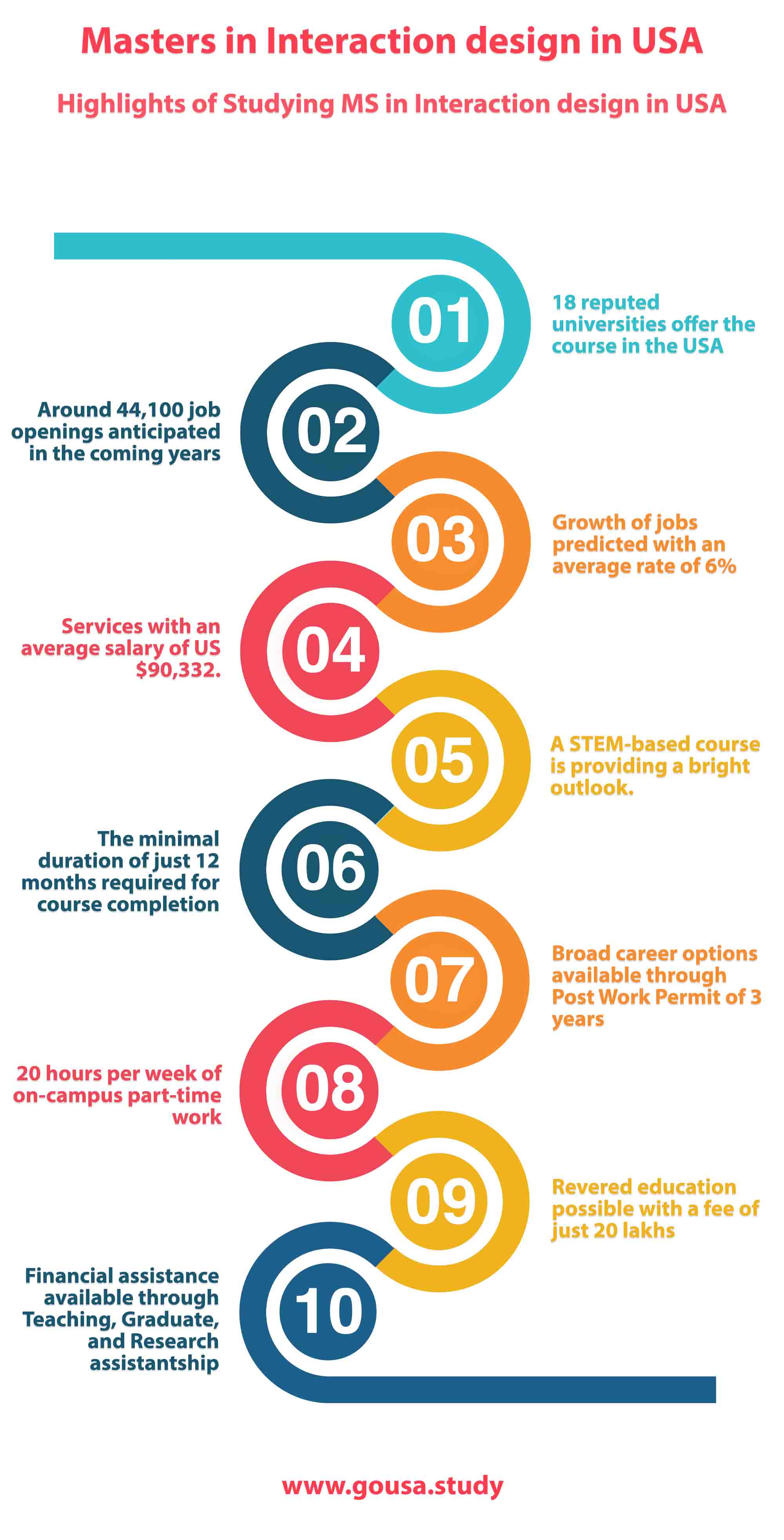 Highlights of Studying MS in Interaction Design in USA