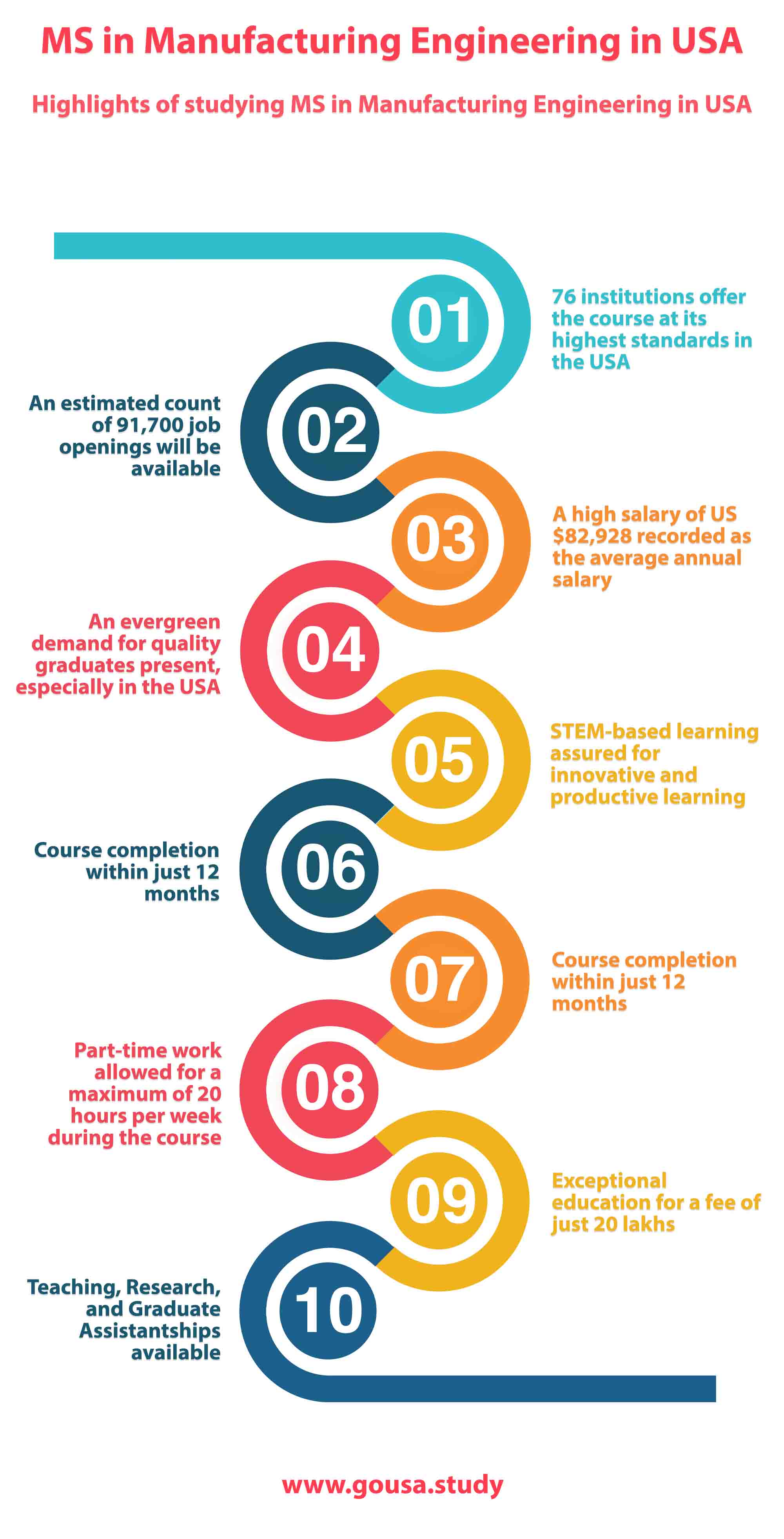 Highlights of Studying MS in Manufacturing Engineering in USA