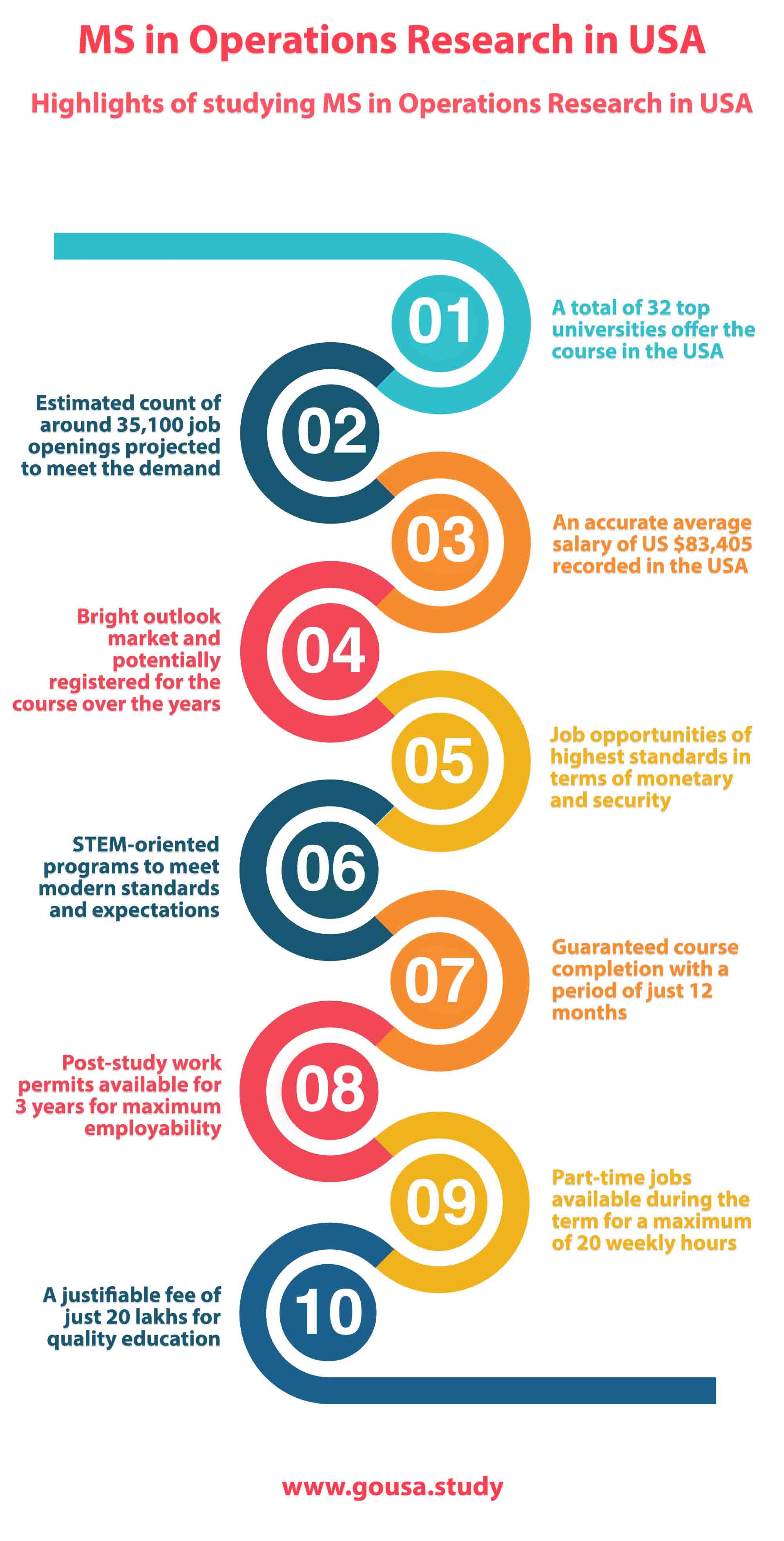 Highlights of Studying MS in Operations Research in USA