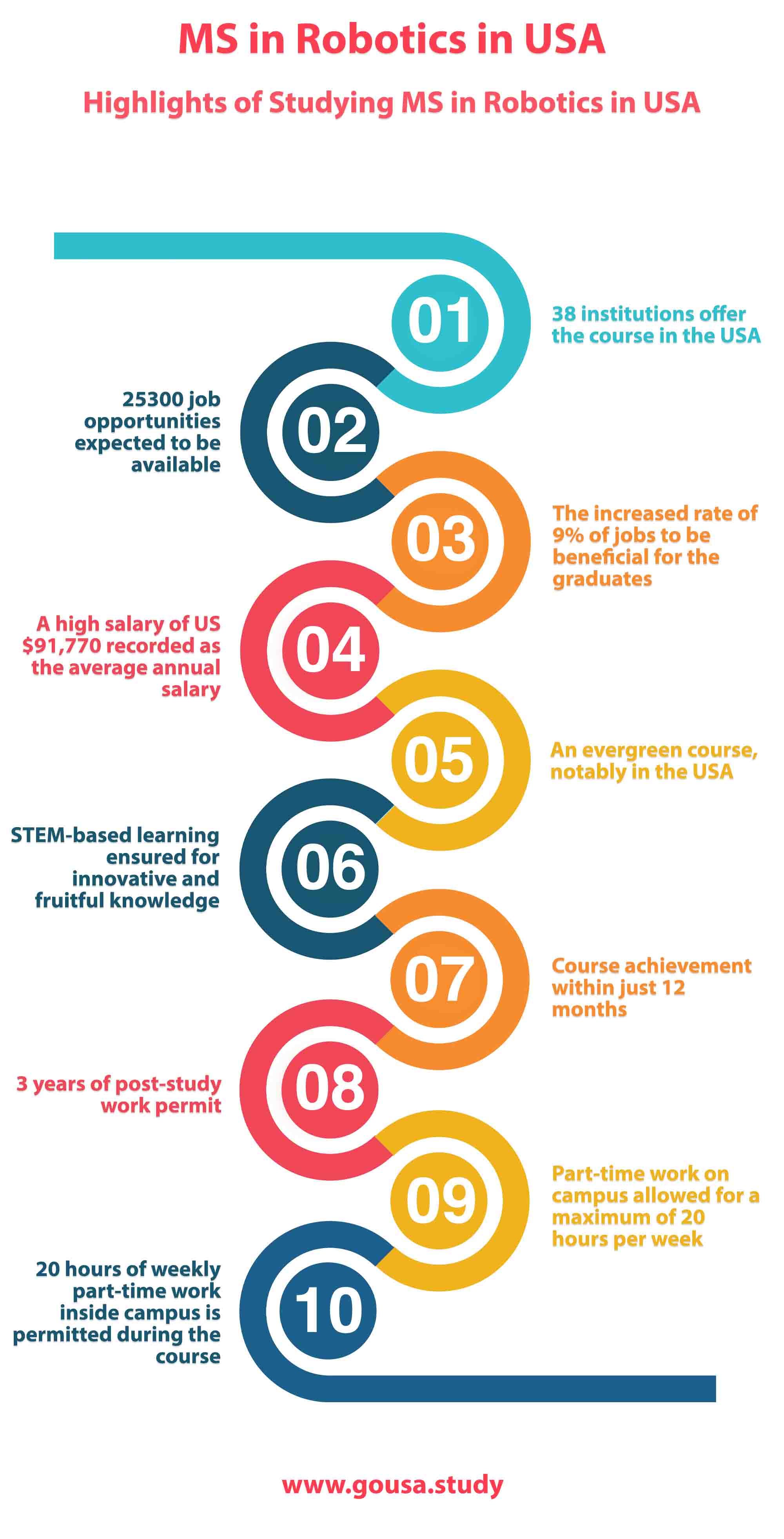 Highlights of Studying MS in Robotics in USA