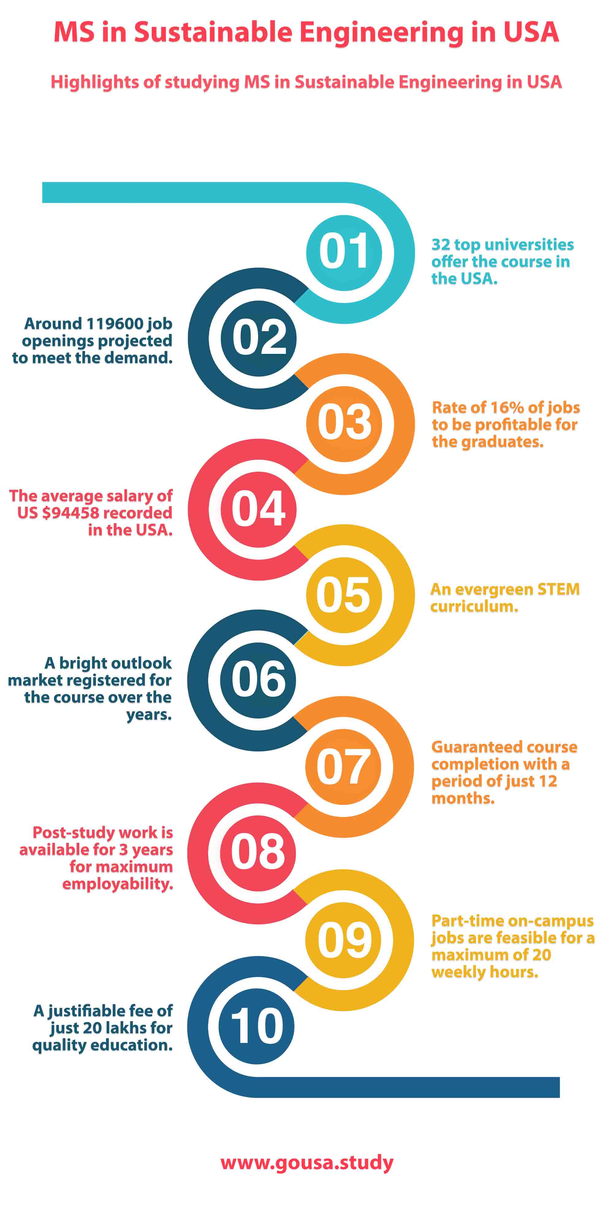 Highlights of Studying MS in Sustainable Engineering in USA