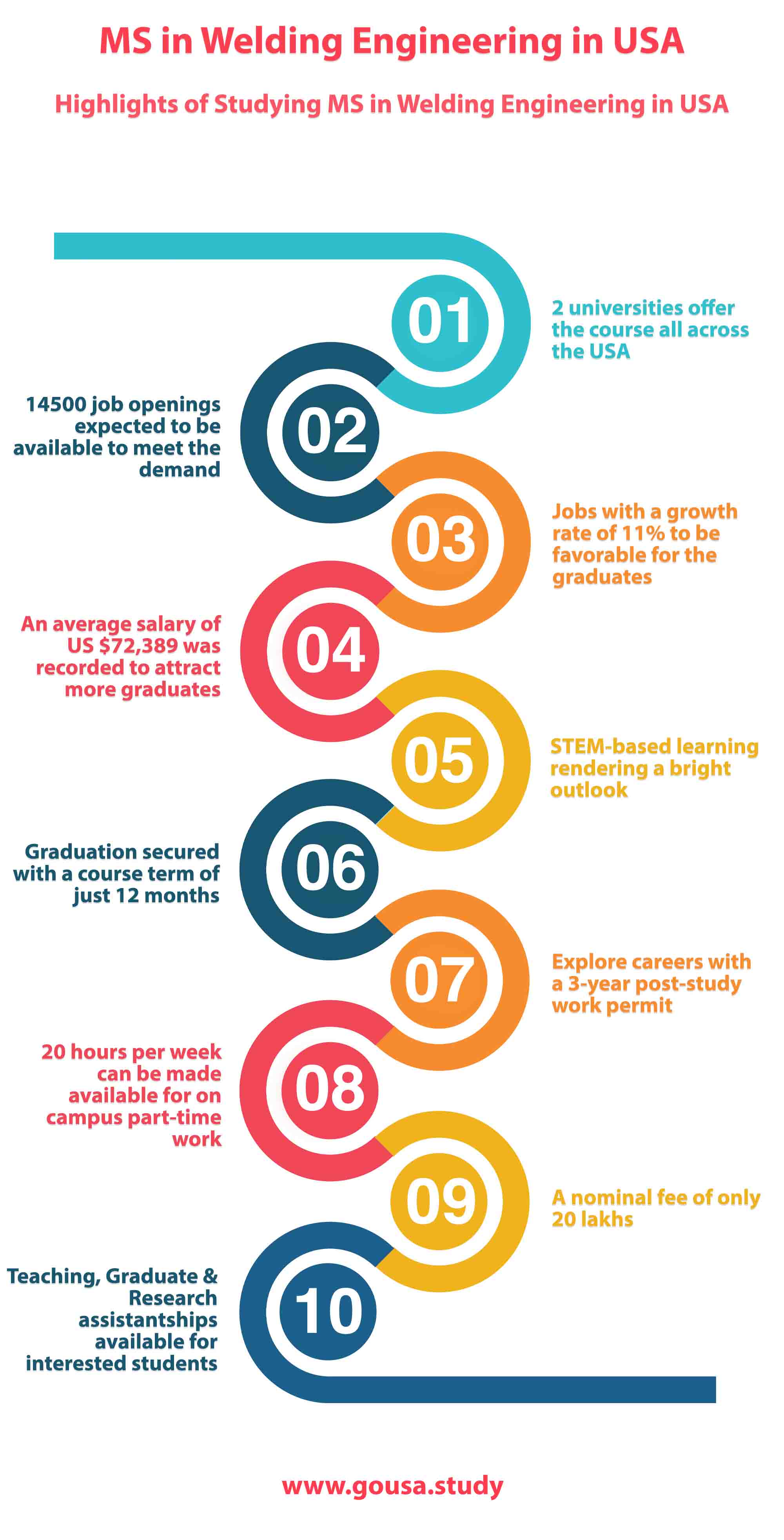 Highlights of Studying MS in Welding Engineering in USA