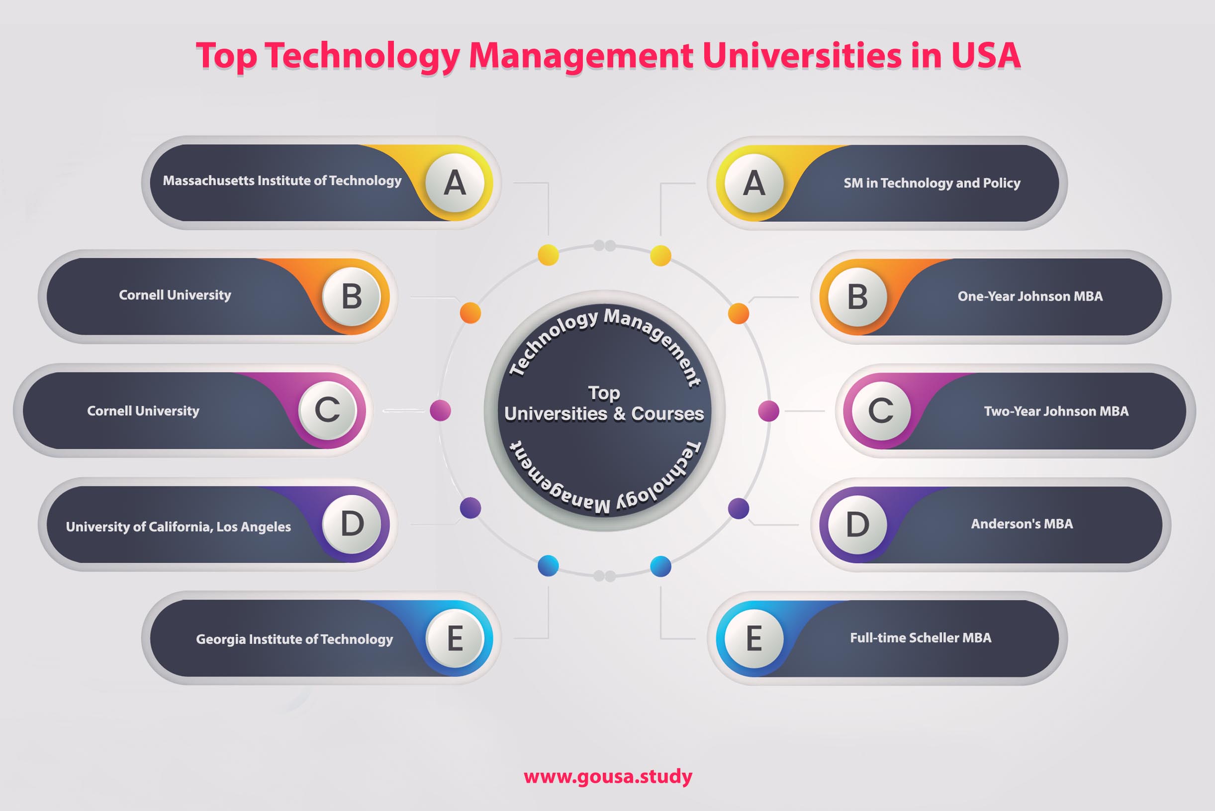 MS in Technology Management in USA | Masters in Technology Management in USA  | Study Technology Management in USA for Indian Students | GoUSA