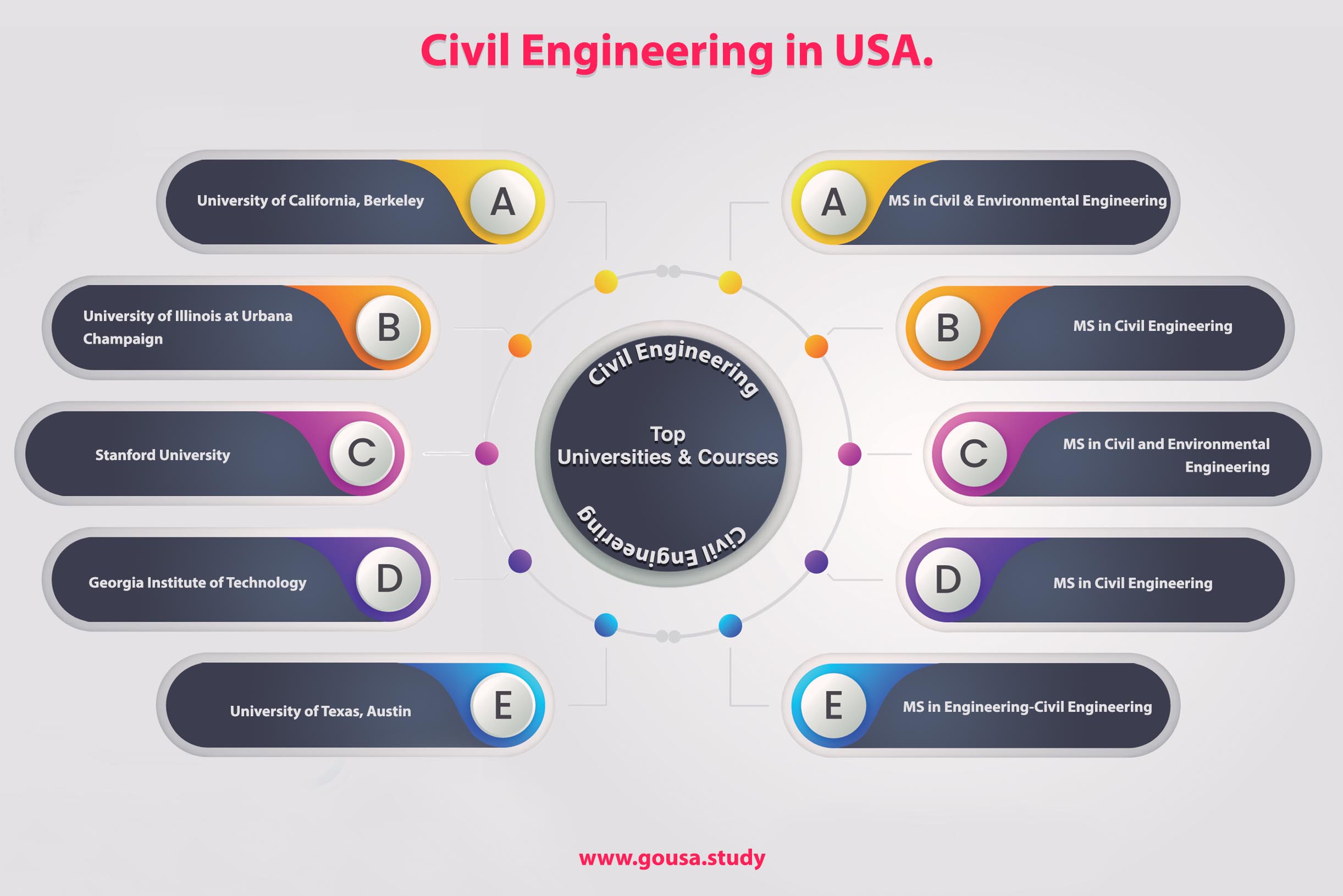 Top Universities for Civil Engineering in US Top Universities for Civil Engineering in US