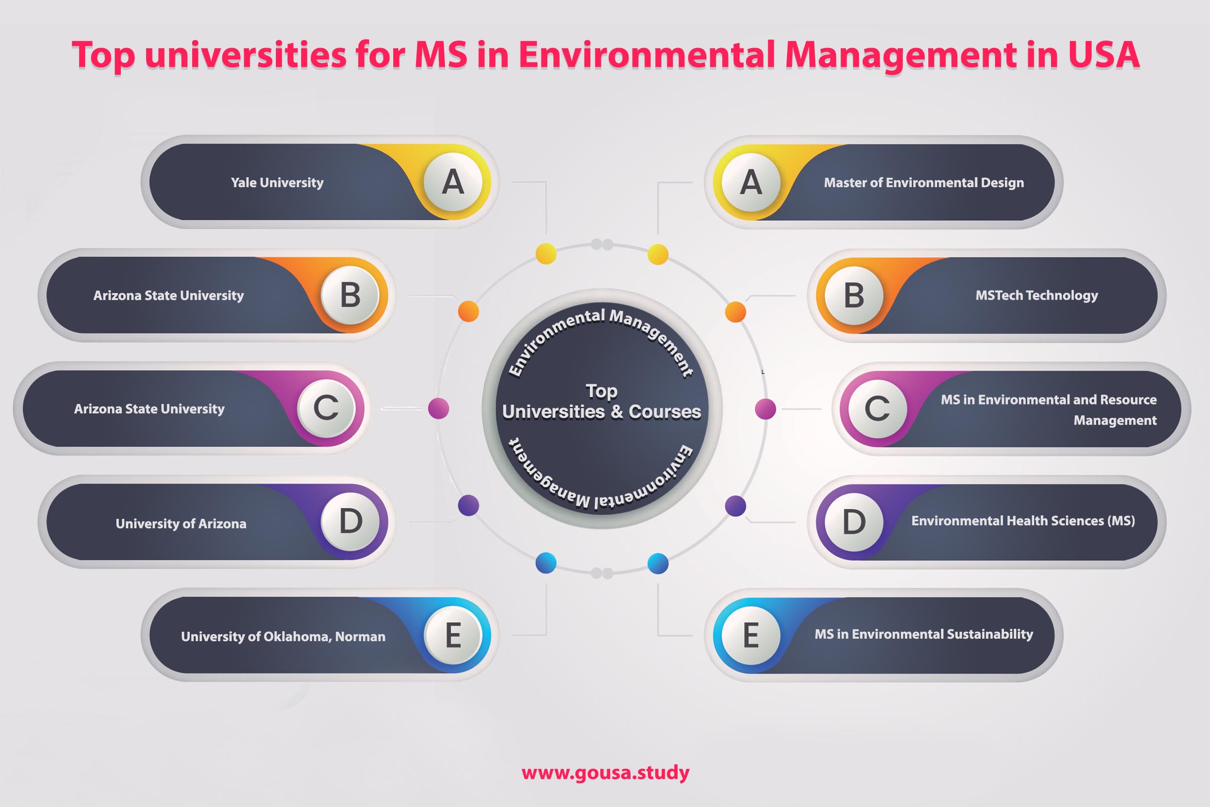 Top Universities for MS in Environmental Management in USA