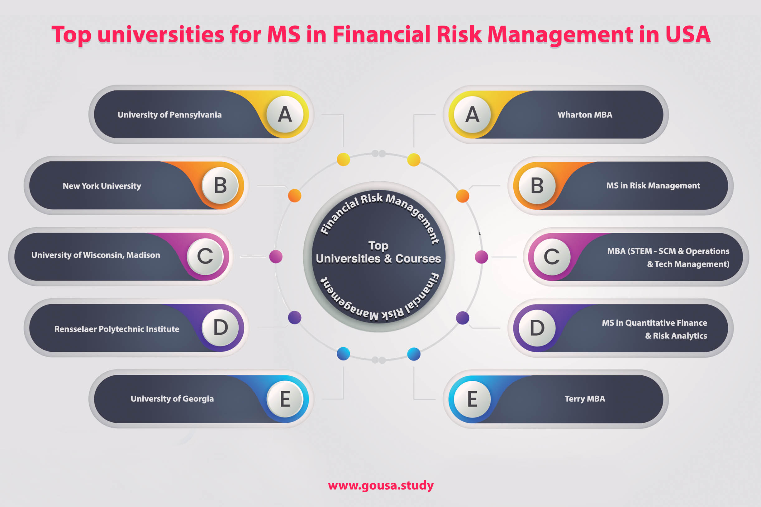 Top Universities for MS in Financial Risk Management in USA