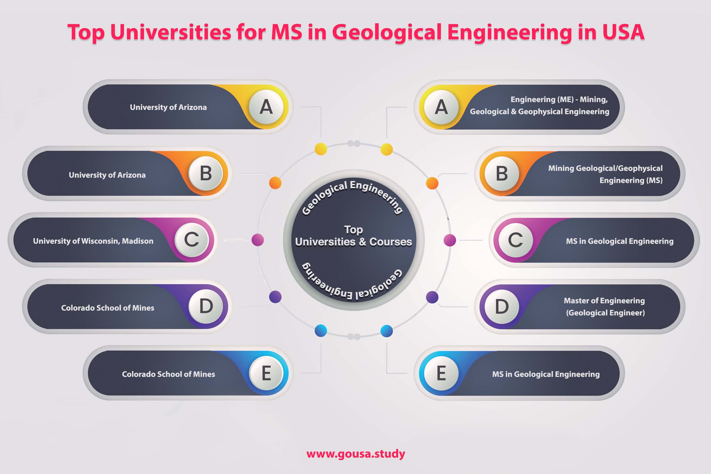Top Universities for MS in Geological Engineering in USA