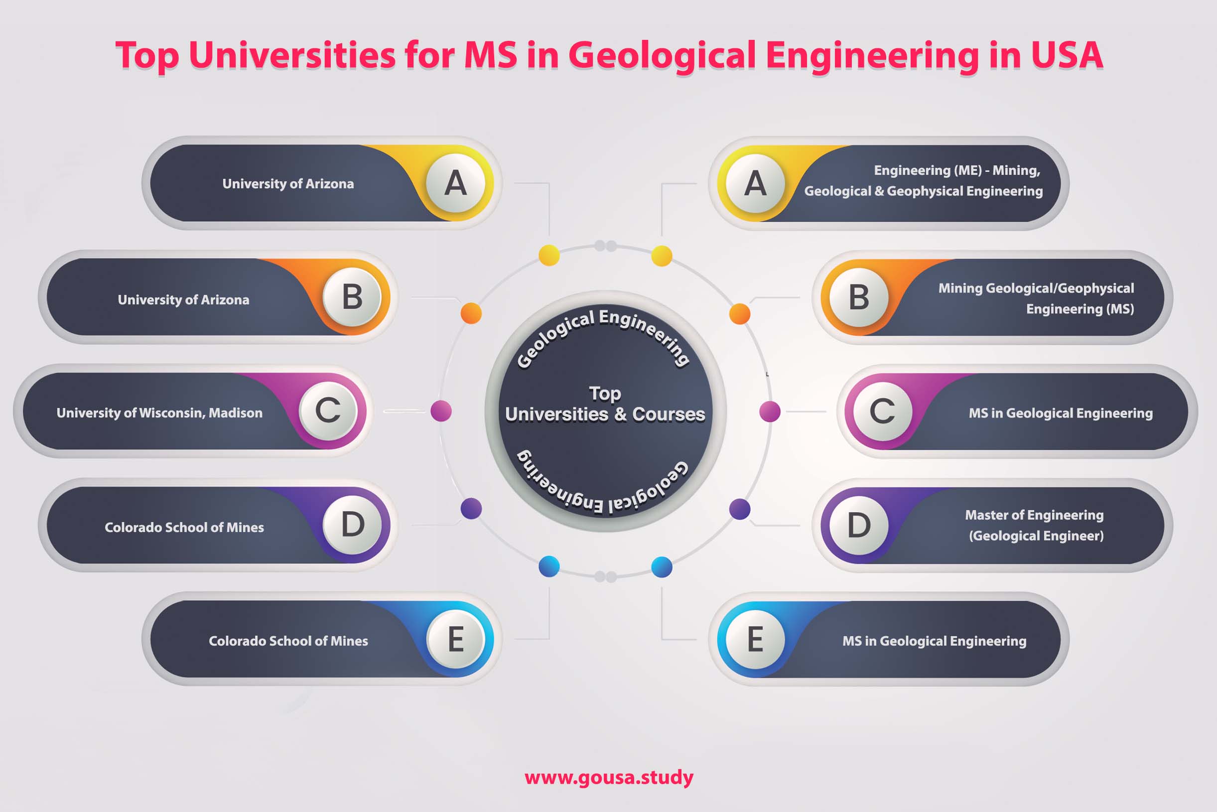 Top Universities for MS in Geological Engineering in USA Top Universities for MS in Geological Engineering in USA