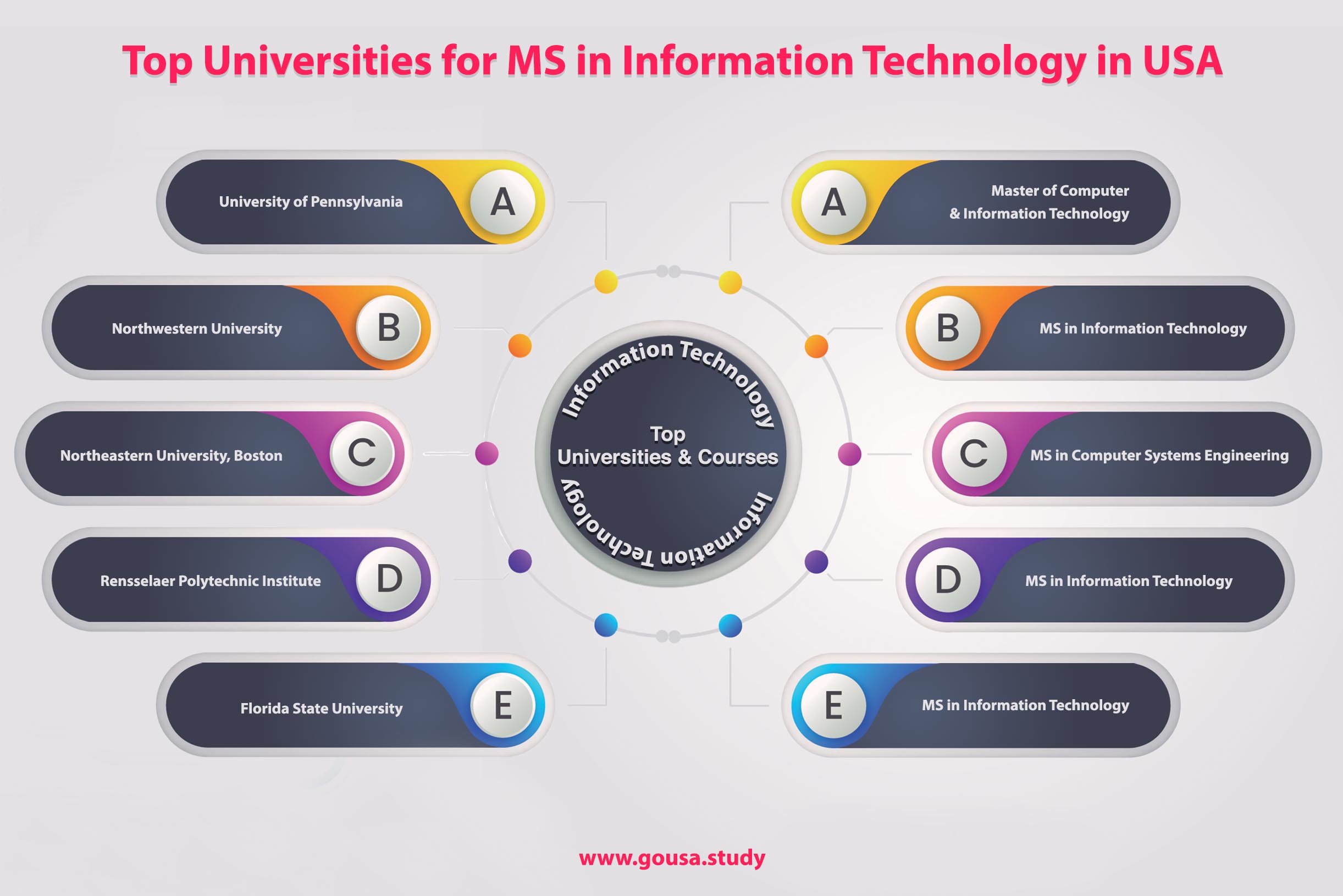 Top Universities for MS in Information Technology in USA