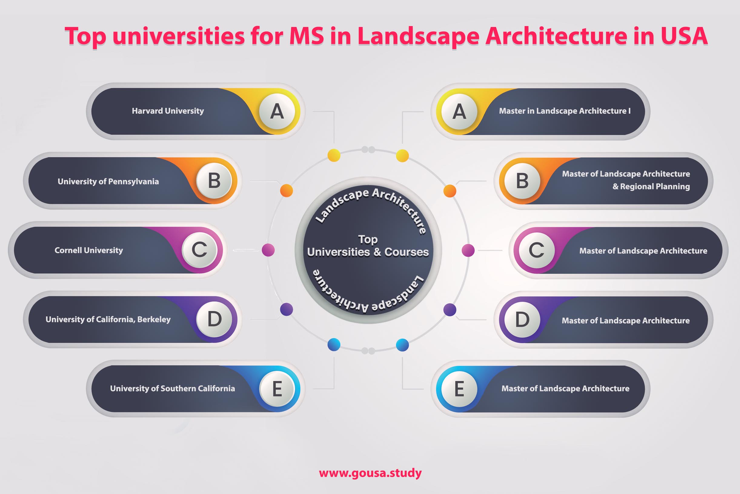 Top Universities for MS in Landscape Architecture in USA
