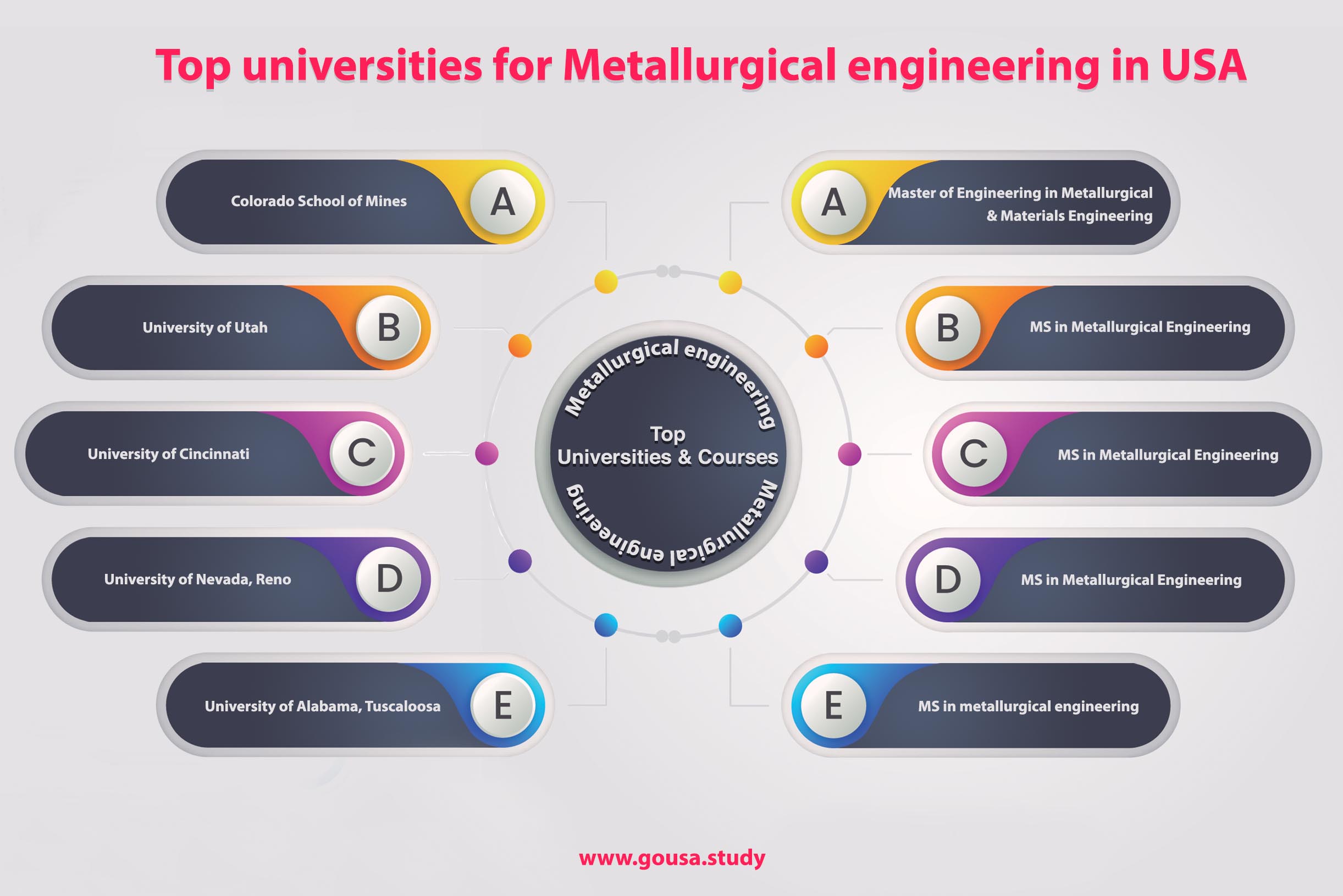 Top Universities for Metallurgical Engineering in USA