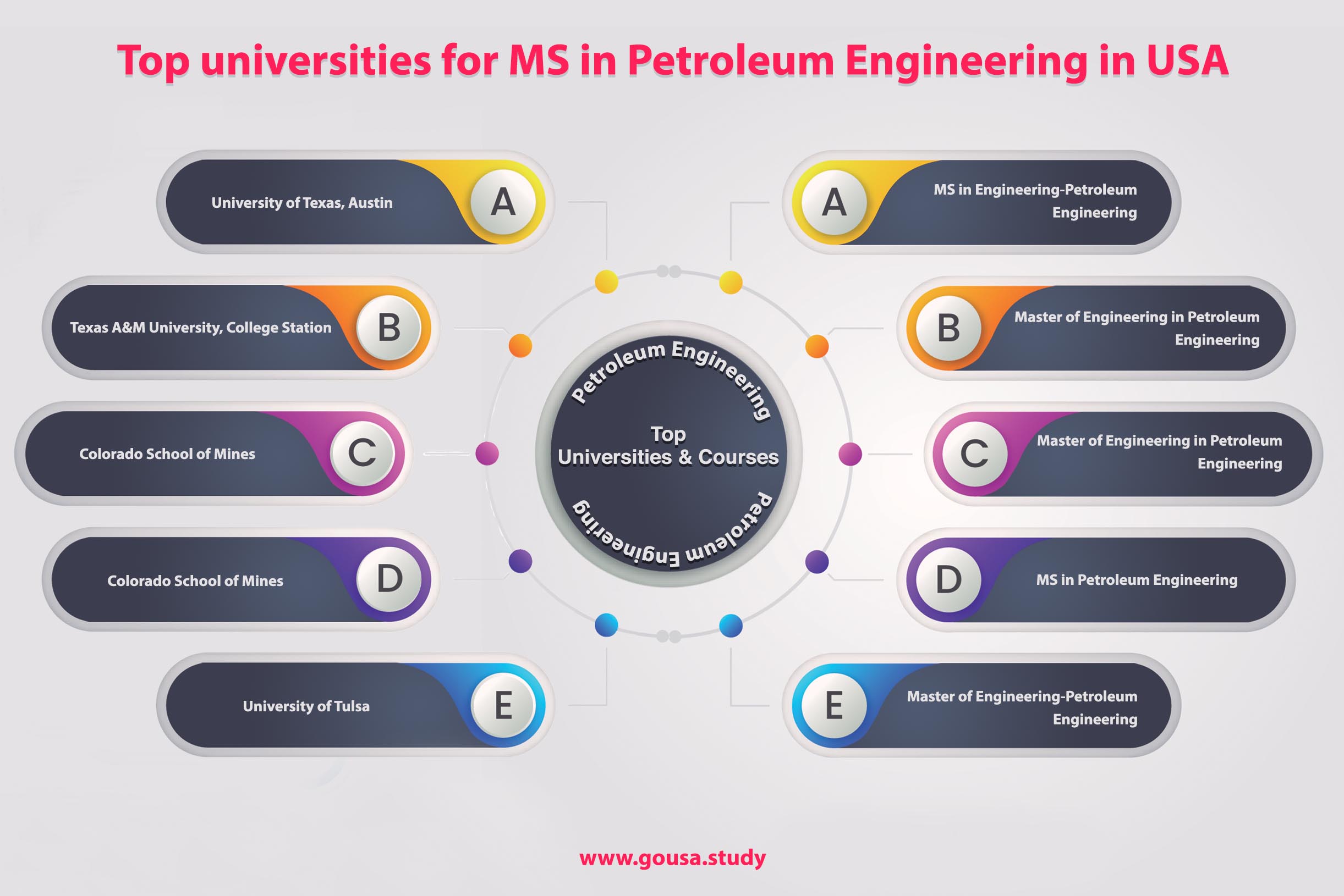 Top Universities for MS in Petroleum Engineering USA