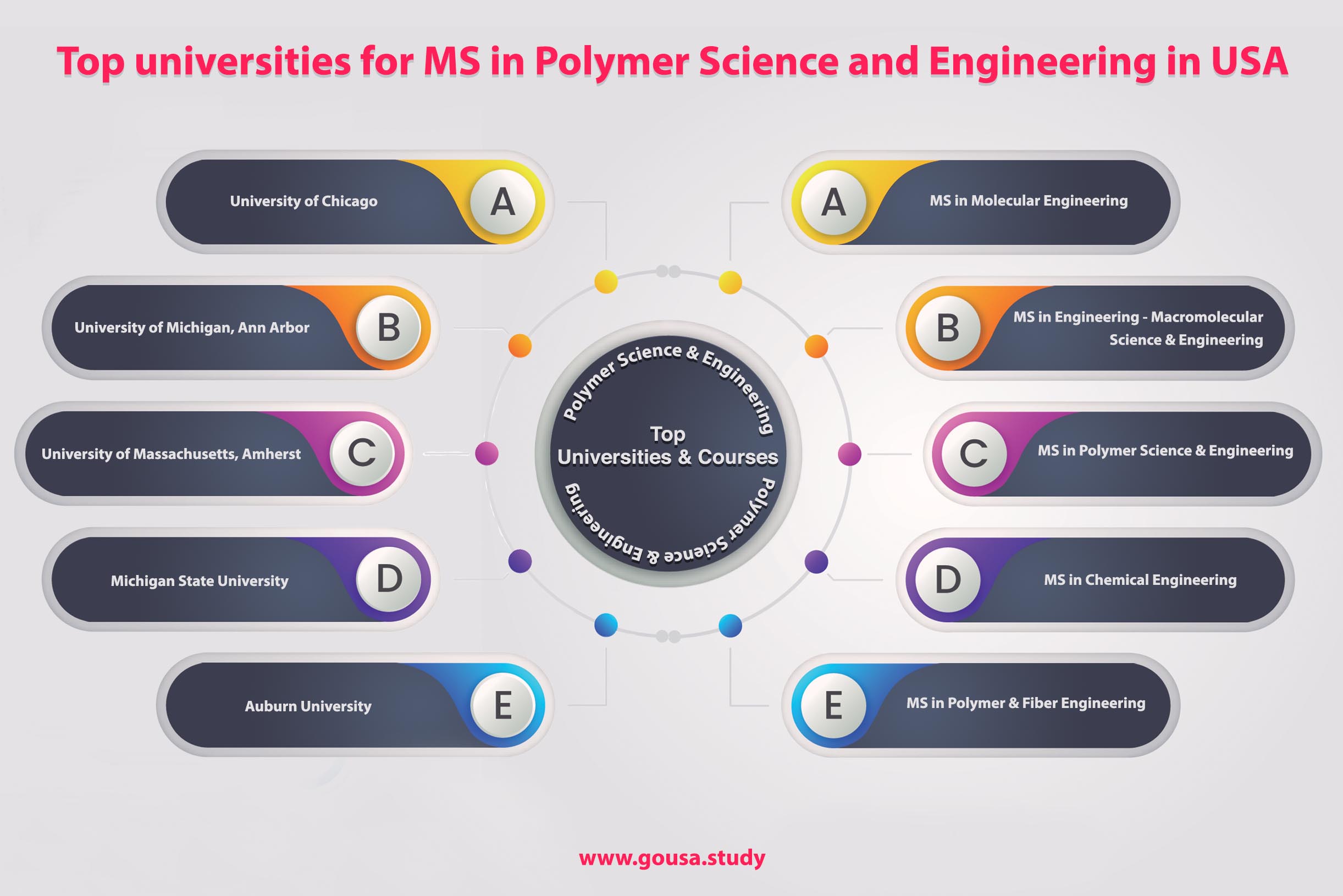 Top Universities for MS in Polymer Science and Engineering in USA