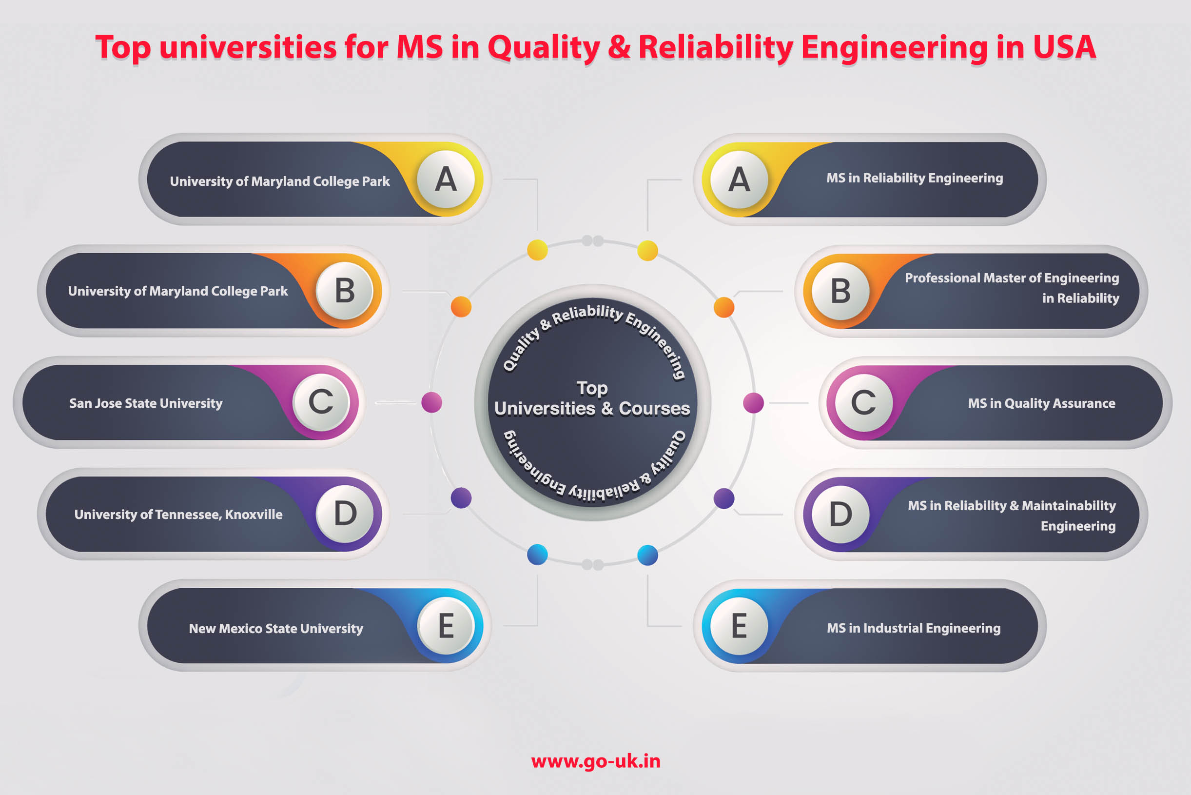 Top Universities for MS in Quality and Reliability Engineering in USA