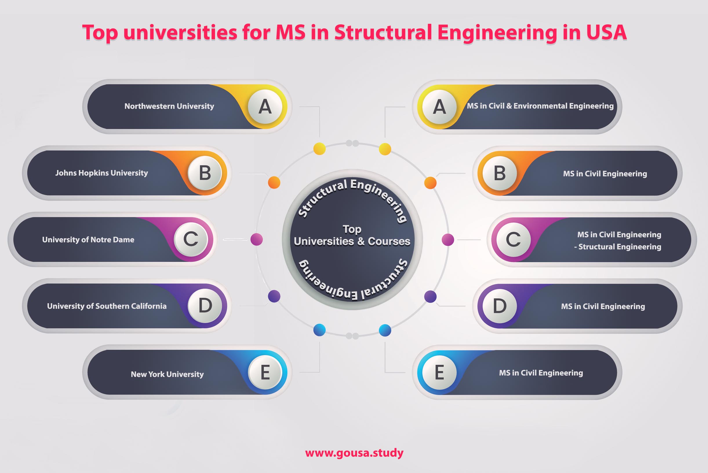 Top Universities for MS in Strategic Management in USA