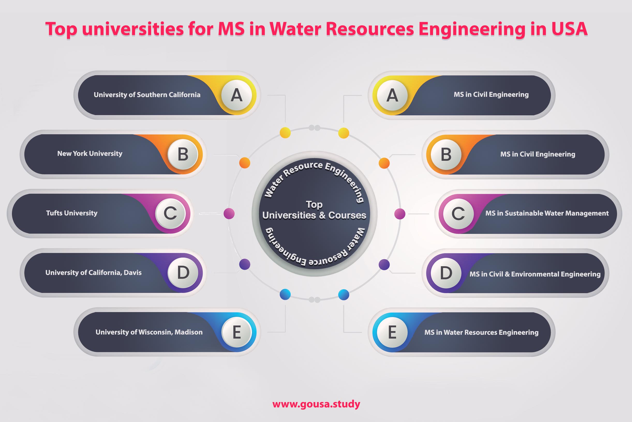 Top Universities for MS in Water Resource Management in USA