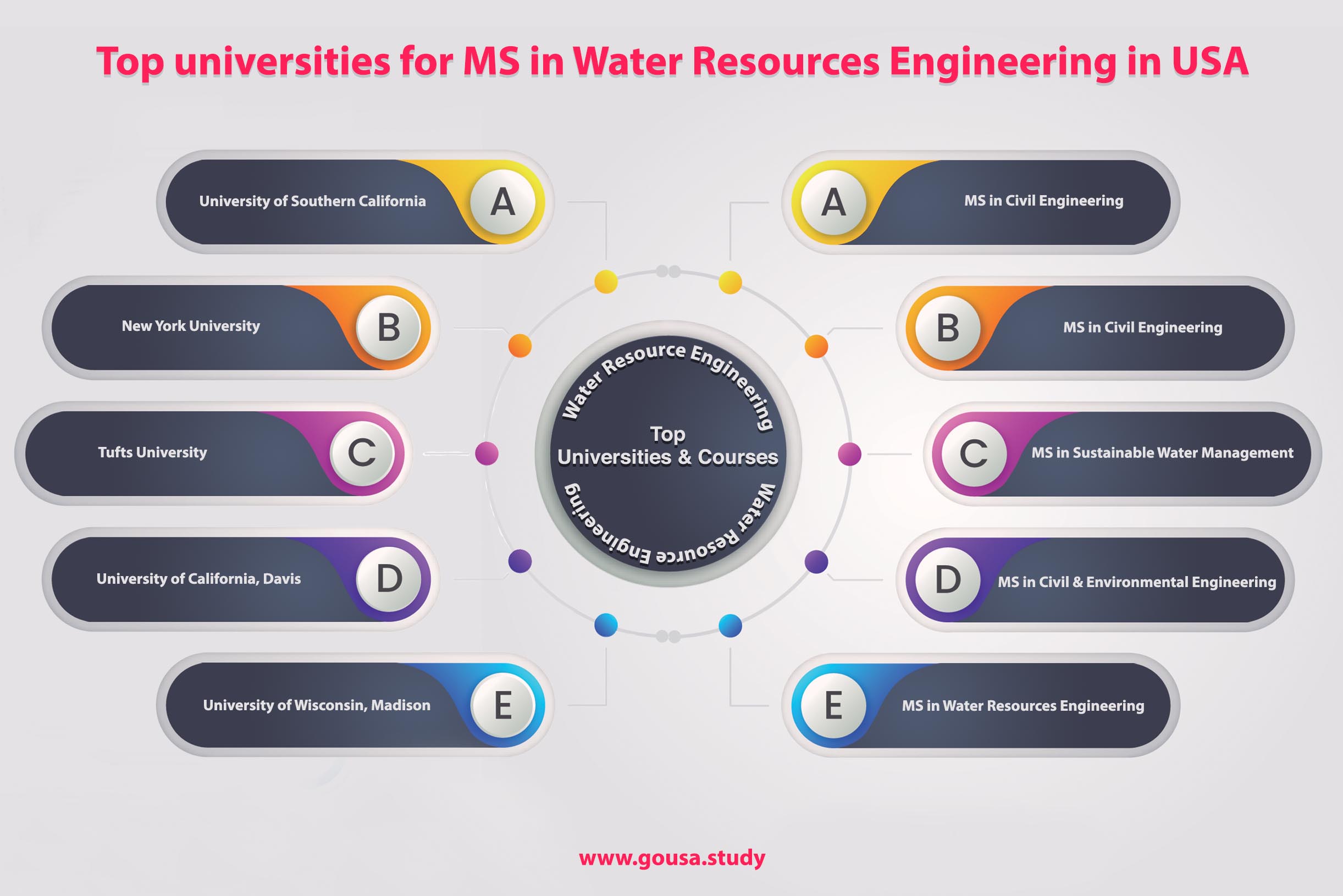 Top Universities for MS in Water Resource Management in USA Top Universities for MS in Water Resource Management in USA