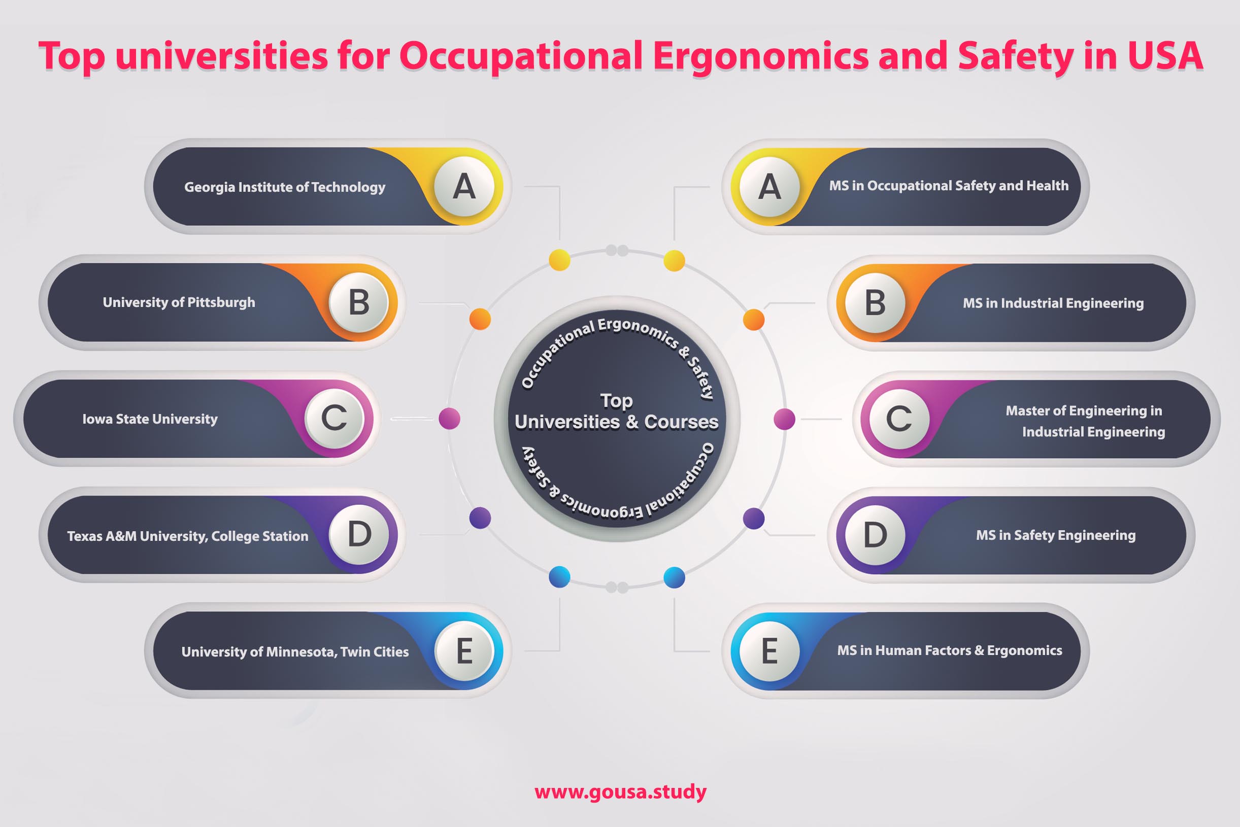 Top Universities for Occupational Ergonomics in USA