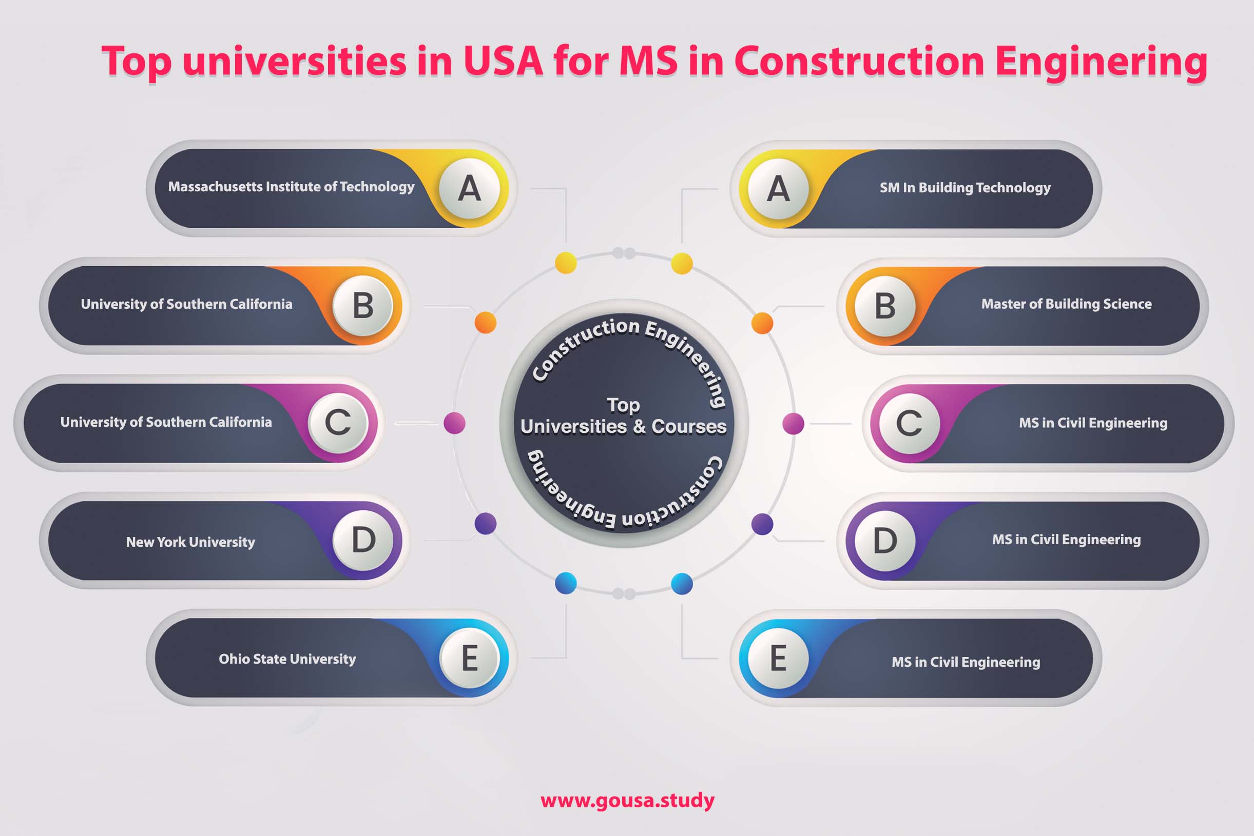 Top Universities in USA for MS in Construction Engineering