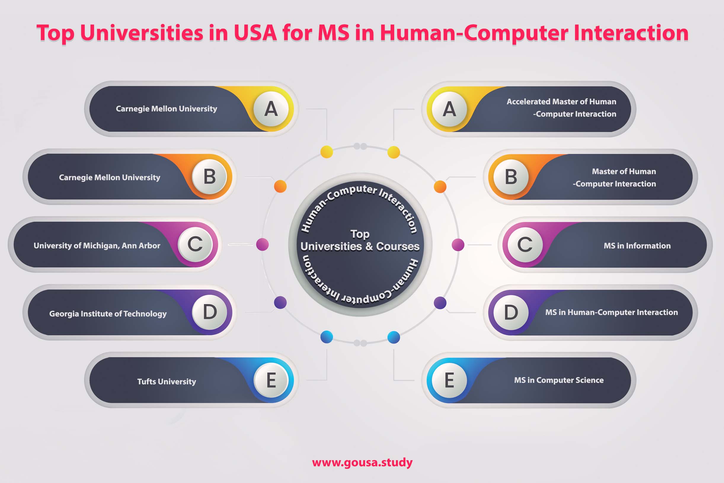 Top Universities in USA for MS in Human Computer Interaction Top Universities in USA for MS in Human Computer Interaction
