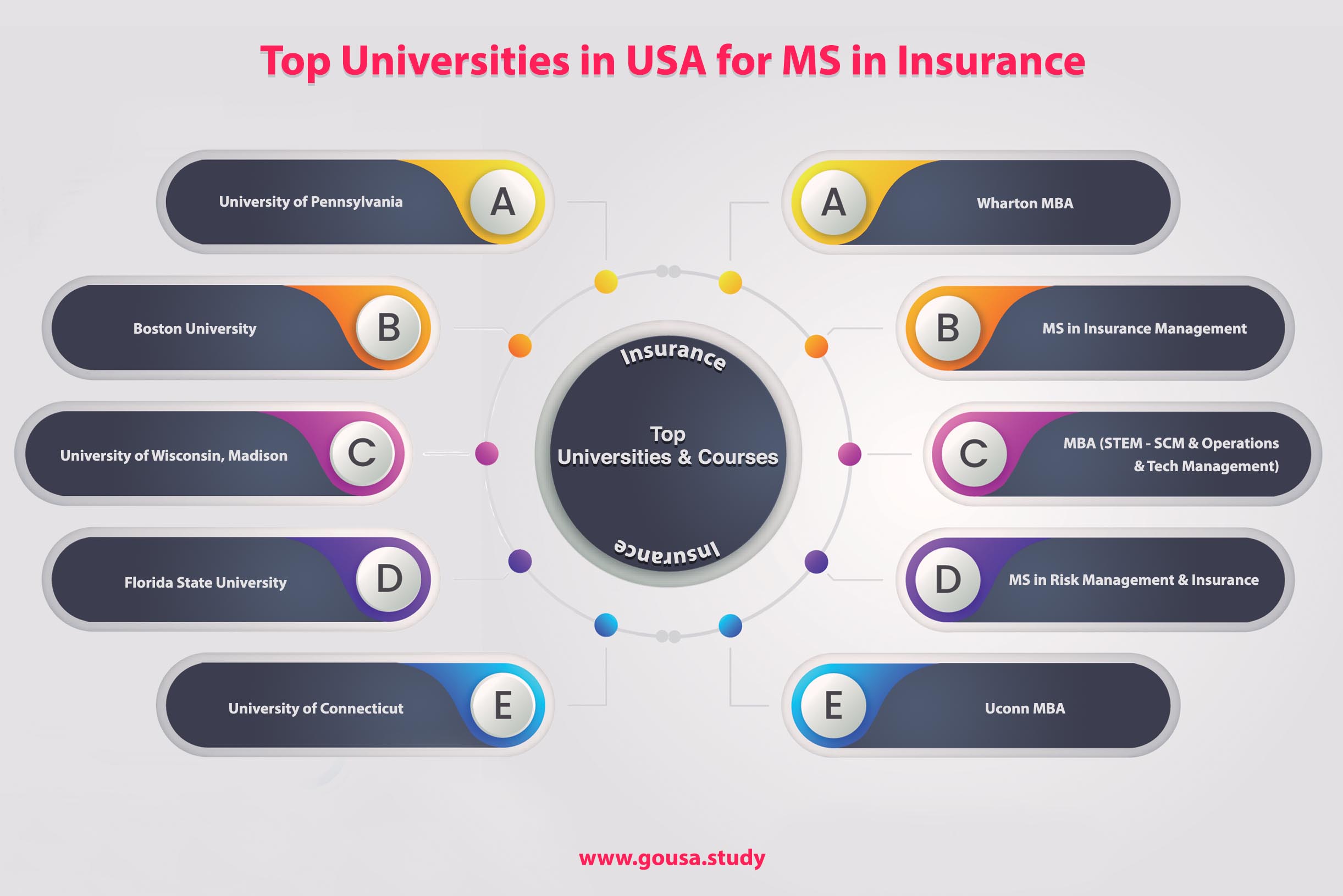 Top Universities in USA for MS in Insurance