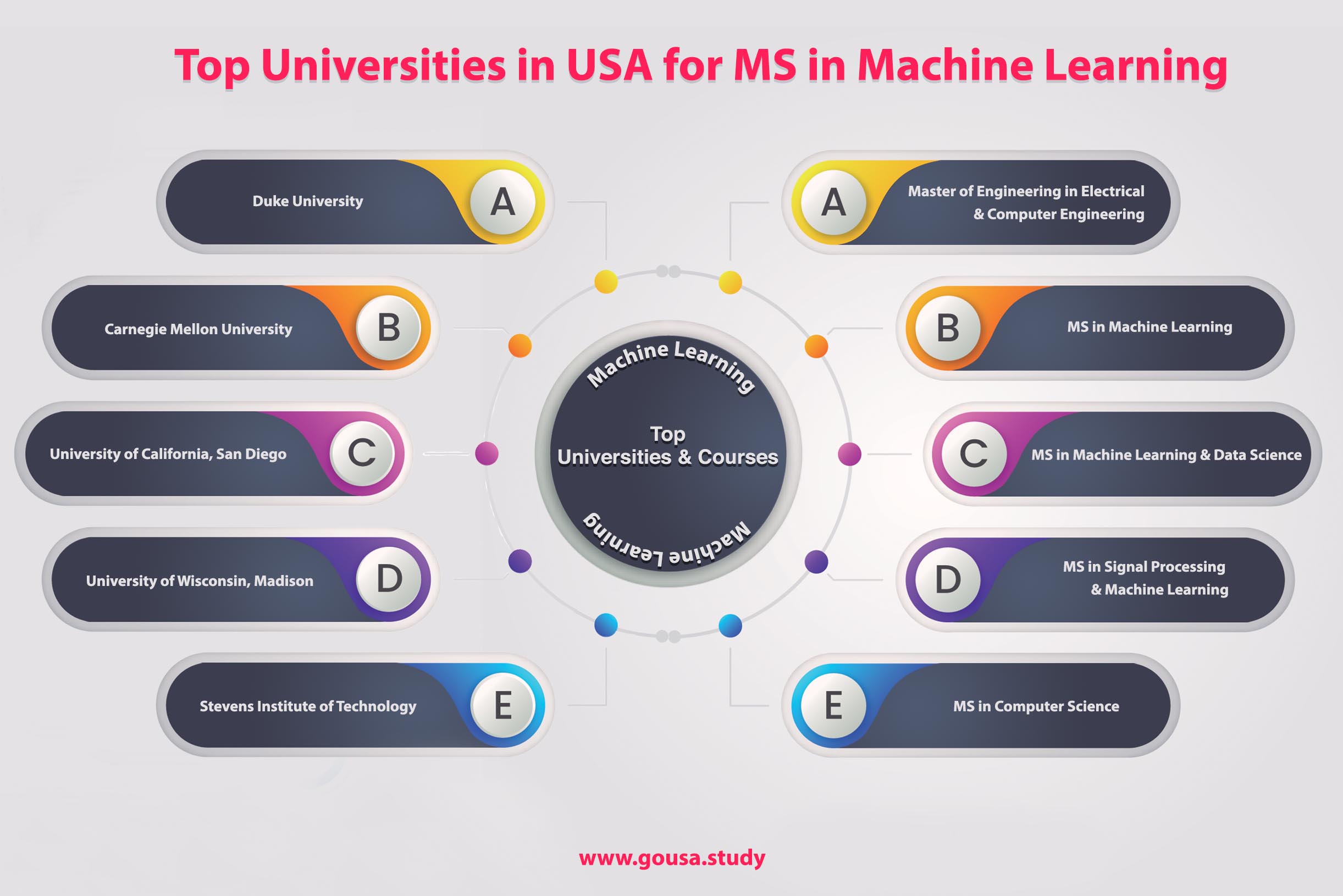 Top Universities in USA for MS in Machine Learning