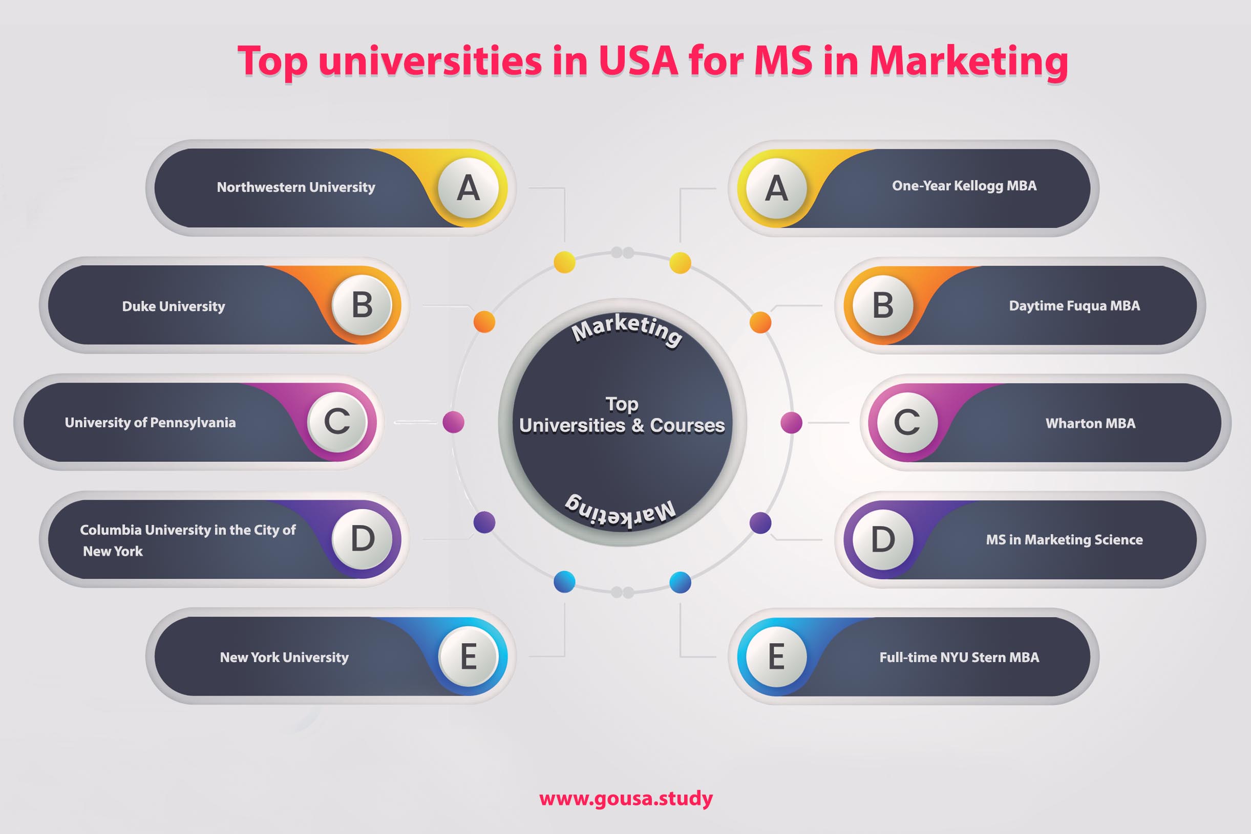 Top Universities in USA for MS in Marketing Top Universities in USA for MS in Marketing