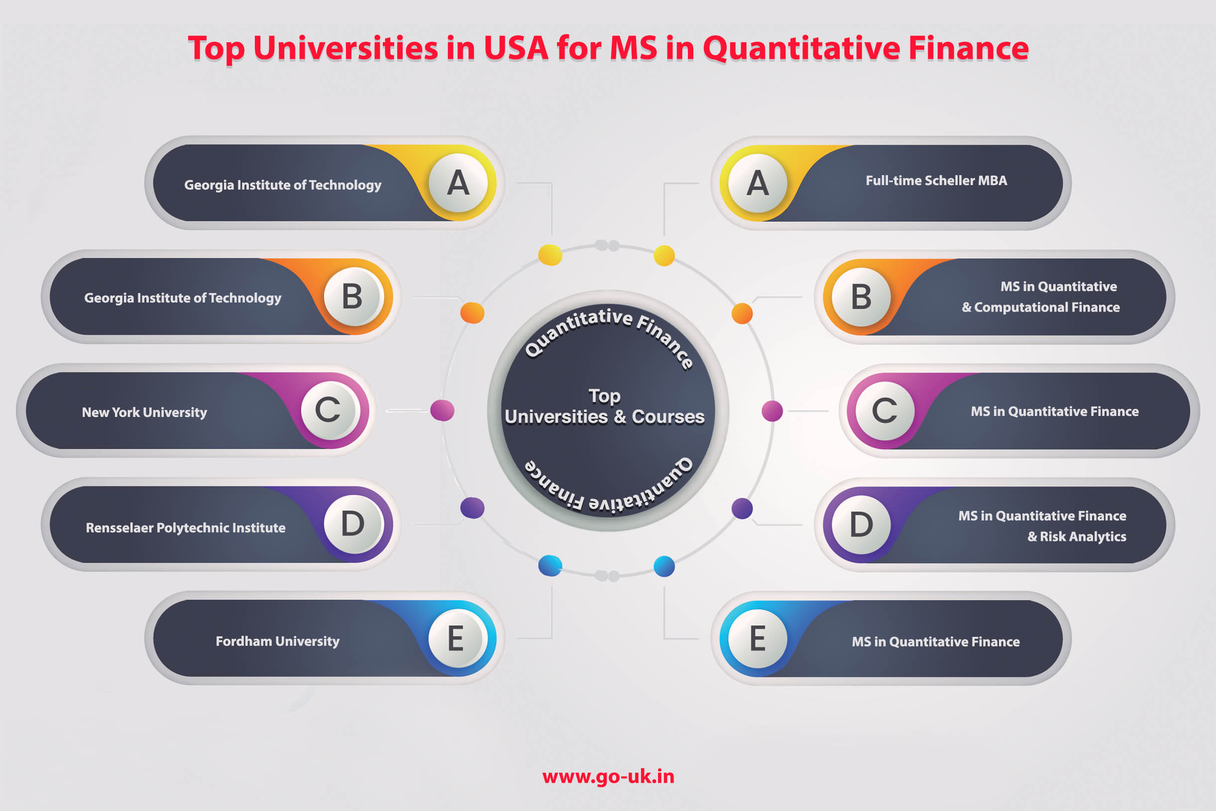 best phd programs quantitative finance