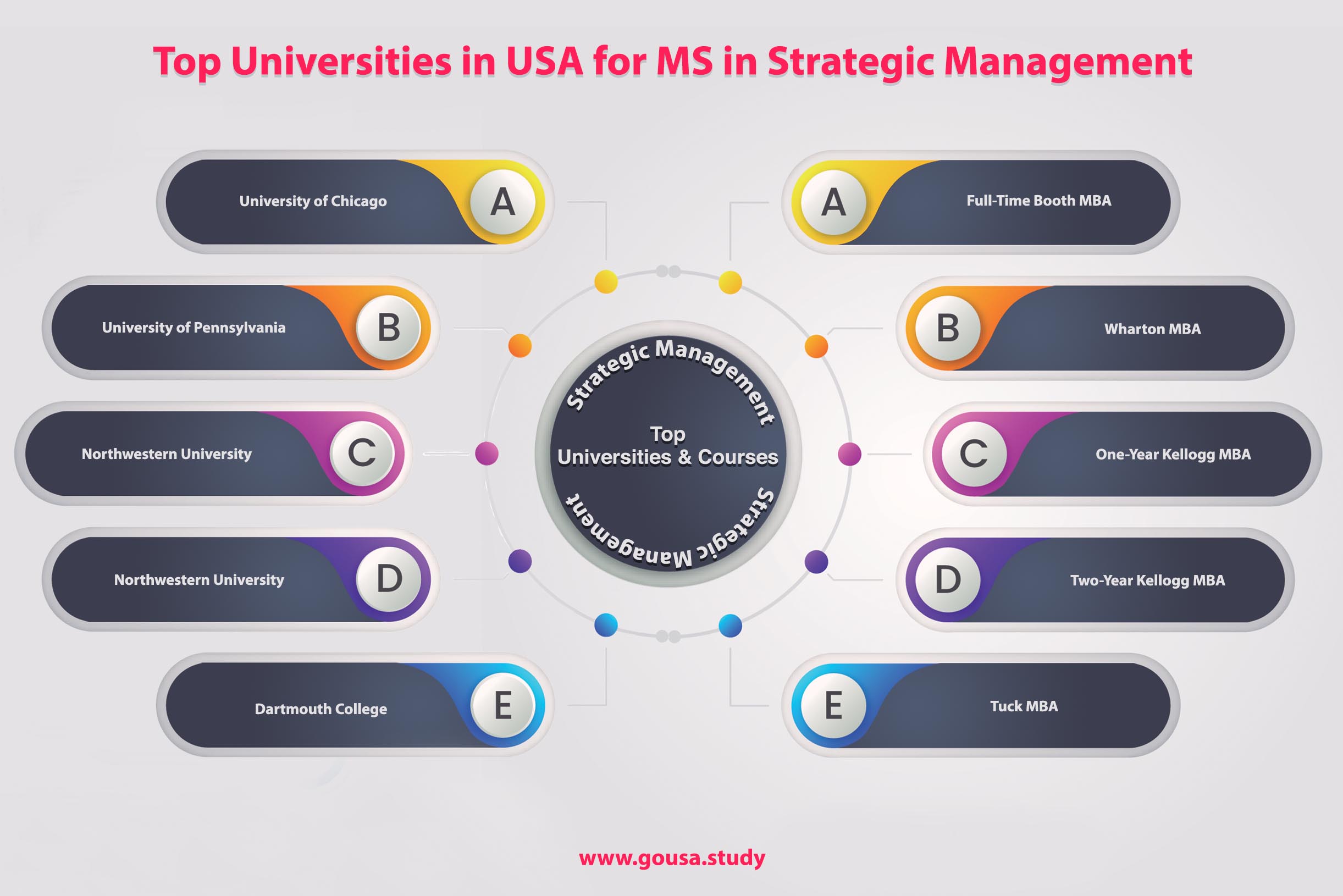 Top Universities in USA for MS in Strategic Management
