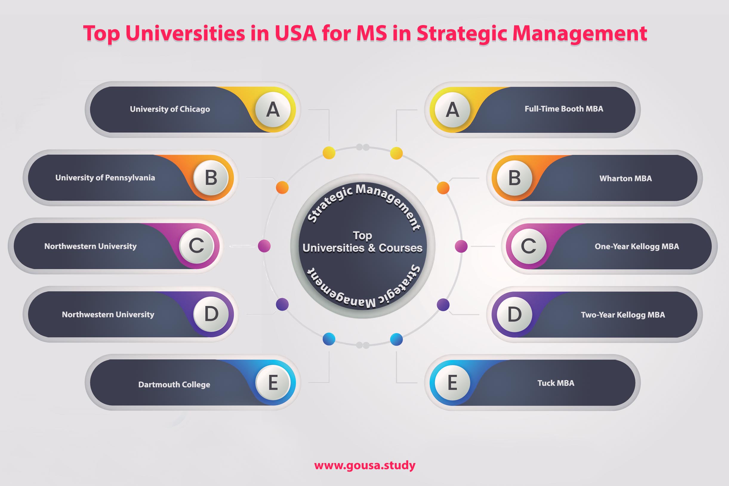 Top Universities in USA for MS in Strategic Management Top Universities in USA for MS in Strategic Management
