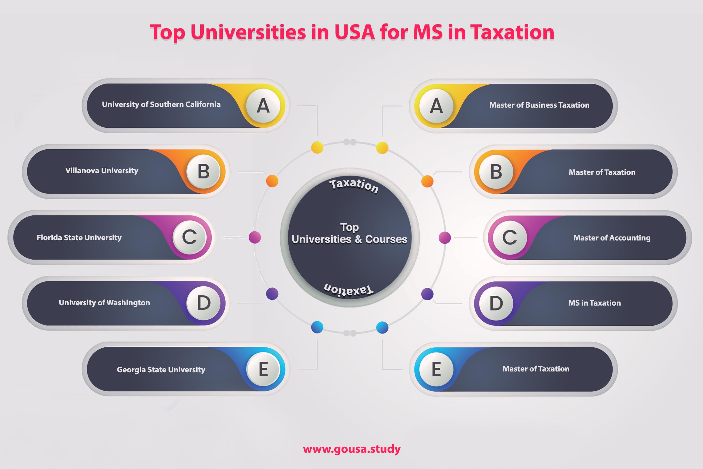 Top Universities in USA for MS in Taxation