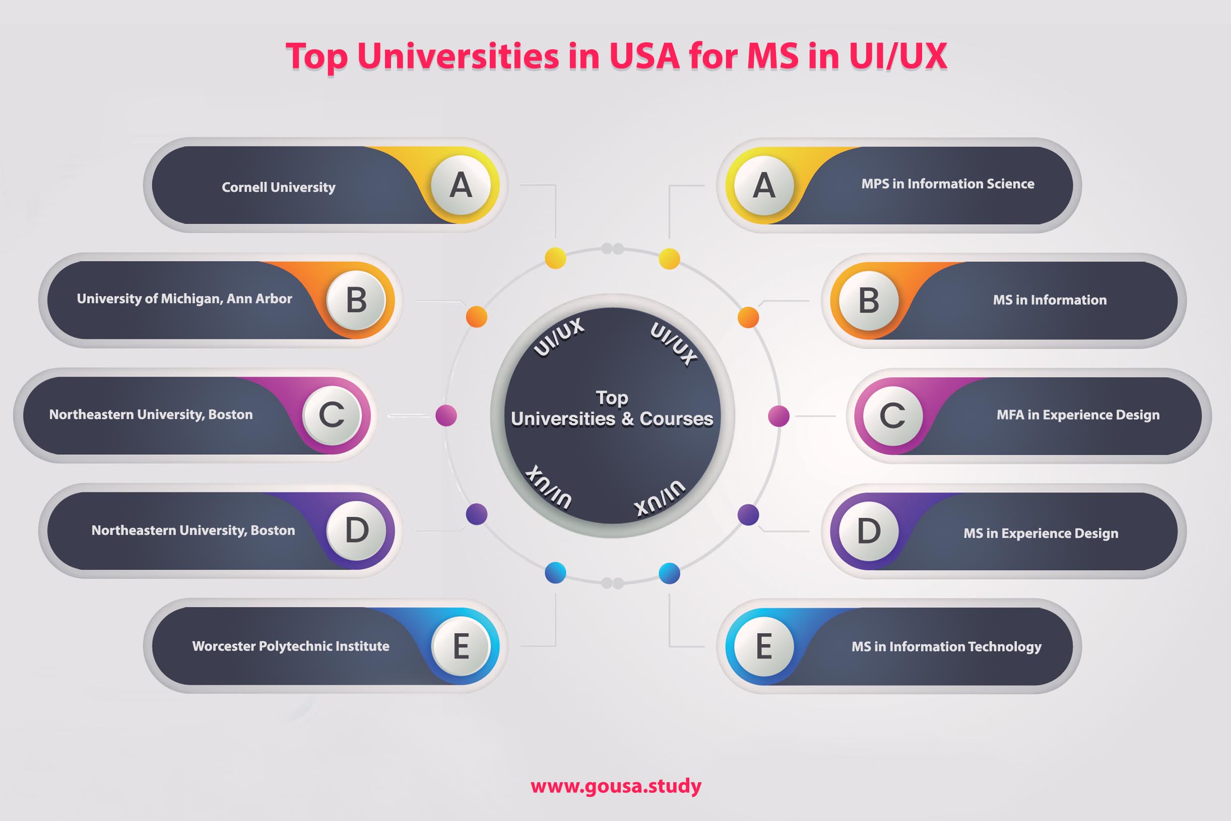 Top Universities in USA for MS in UI/UX
